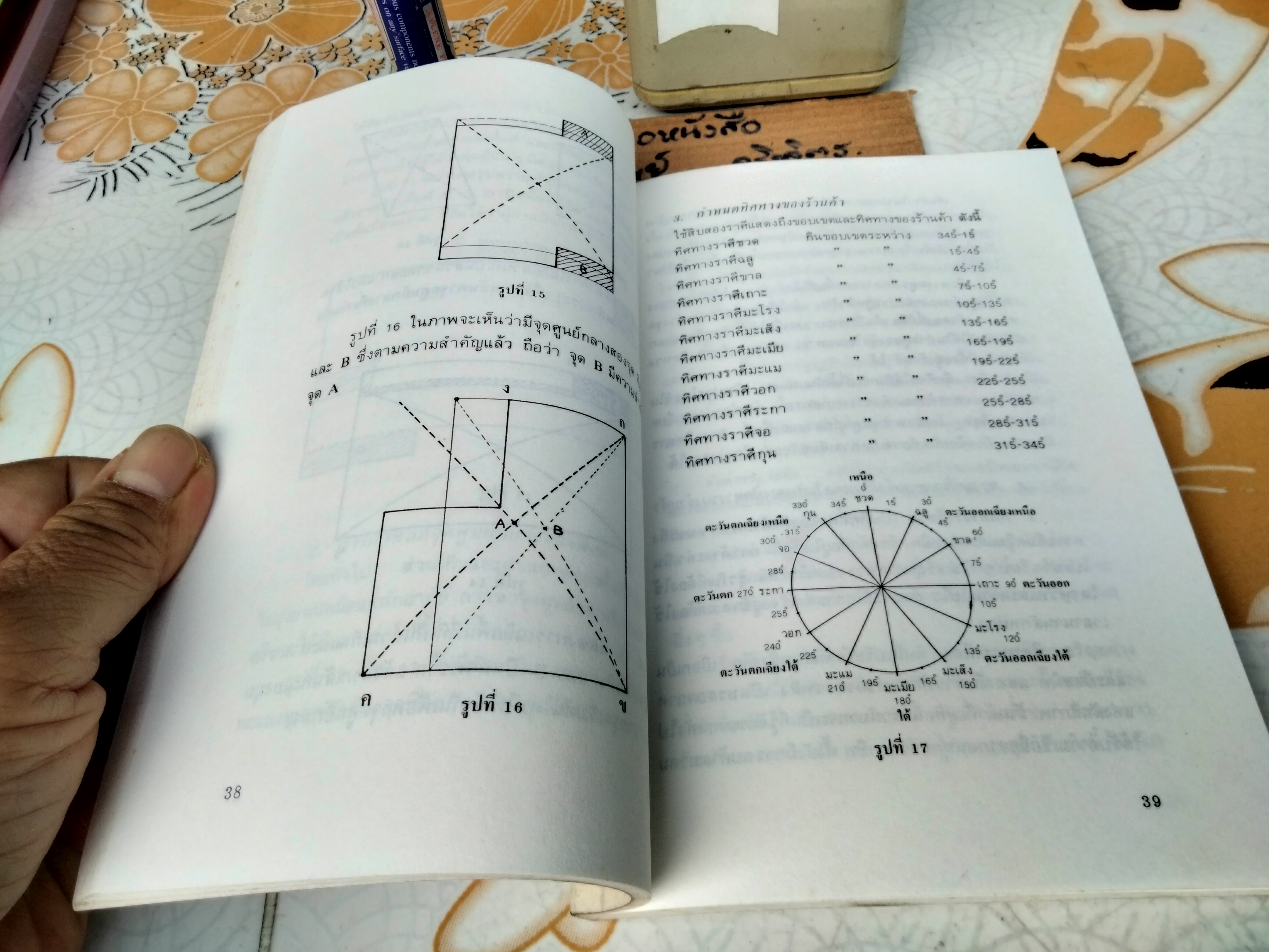 ฮวงจุ้ยร้านค้าและสำนักงาน - ม. อึ้งอรุณ แปล