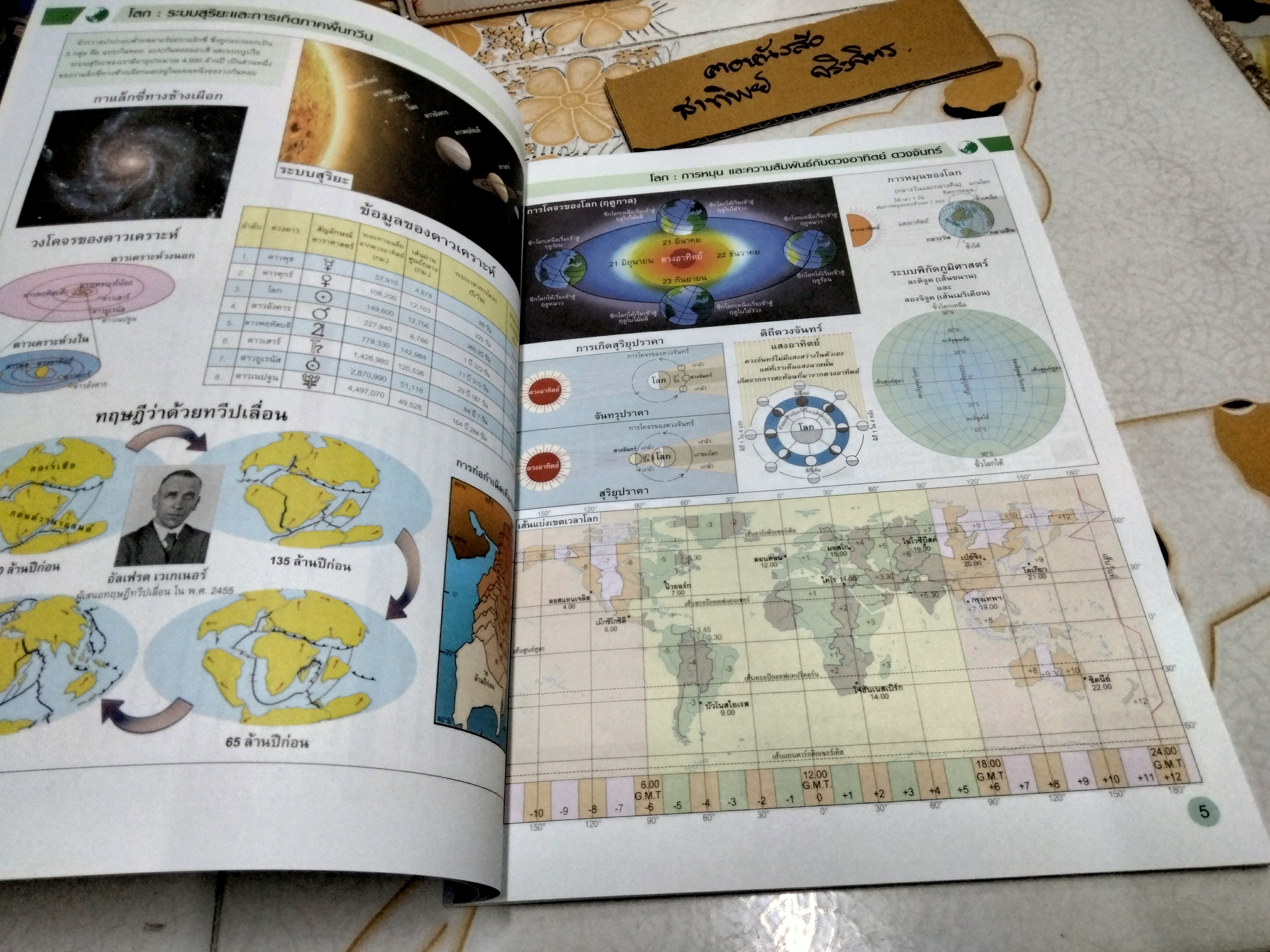 WORLD ATLAS, NEW VERSION อักษรเจริญทัศน์ จัดพิมพ์ครั้งที่ 5 **สินค้าหมด**