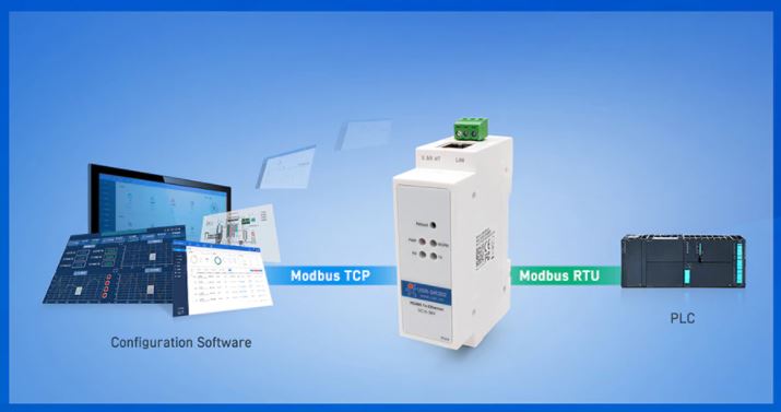 USR-DR302 Modbus RS485 To Ethernet Converter