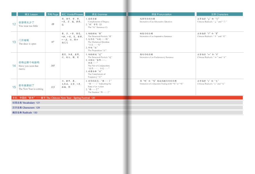 HSK标准教程2(含1MP3)HSK Standard Course 2 (with 1MP3) หนังสือเตรียมสอบ HSK Standard Course 2+MP3