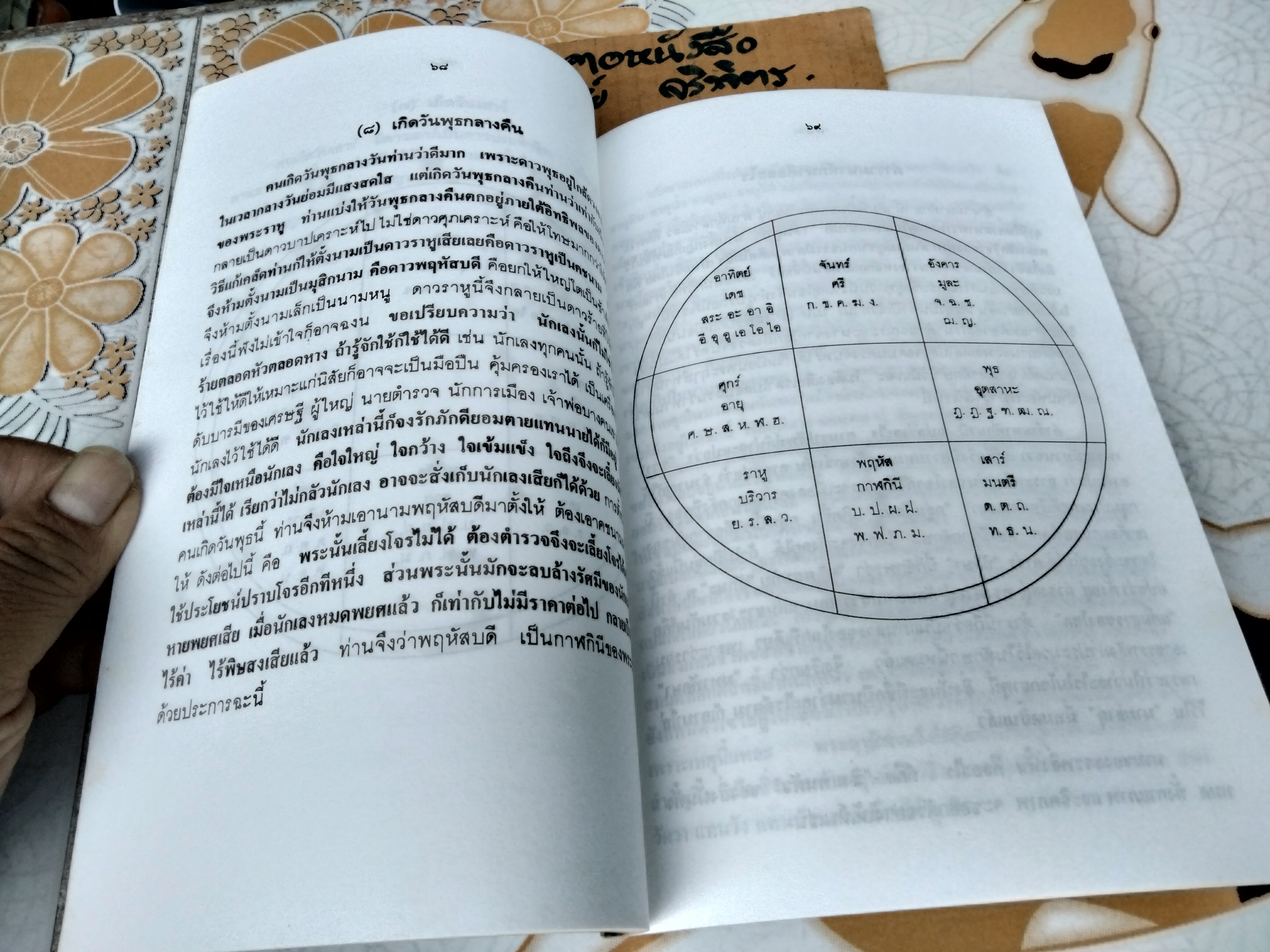 มงคลนามตามตำราโหราศาสตร์ โดย เทพ สุนทรศารทูล ฉบับพิมพ์ครั้งที่ 1/2534