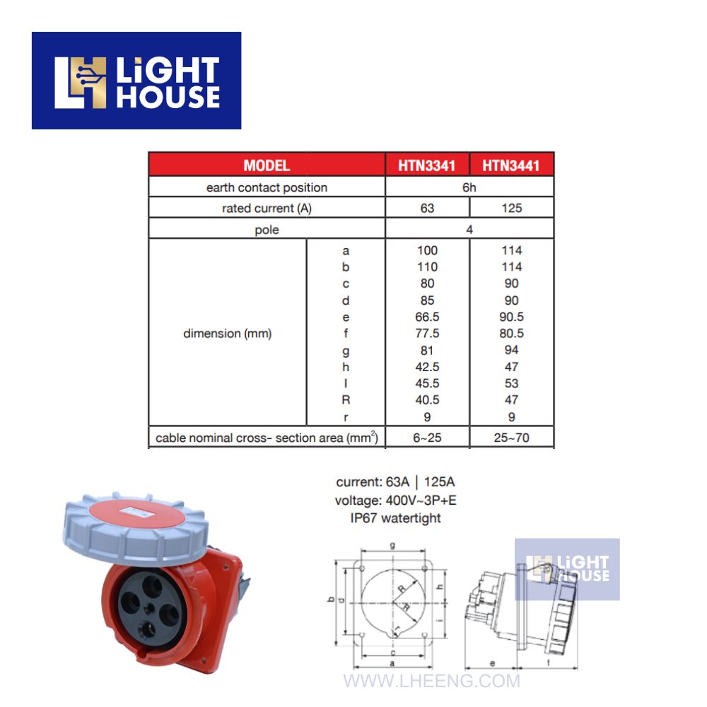 "DAKO" HTN3441 เต้ารับฝังเฉียงกันน้ำ (3P+E) 125A 6H IP67 400V