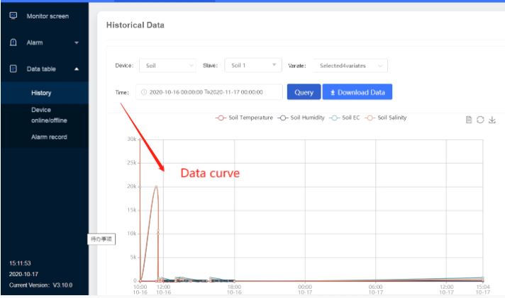 Solar Floating Robot