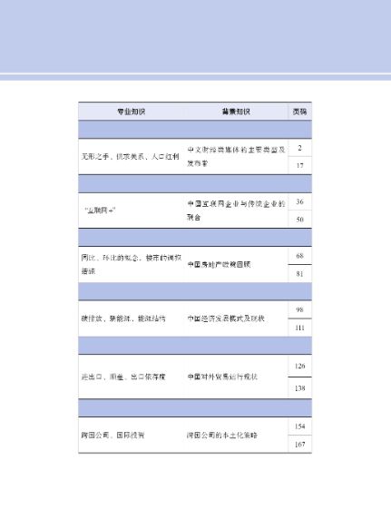 แบบเรียนภาษาจีน Chinese for Commerce: Comprehensive Course 商务汉语综合教程 Chinese for Commerce: Comprehensive Course