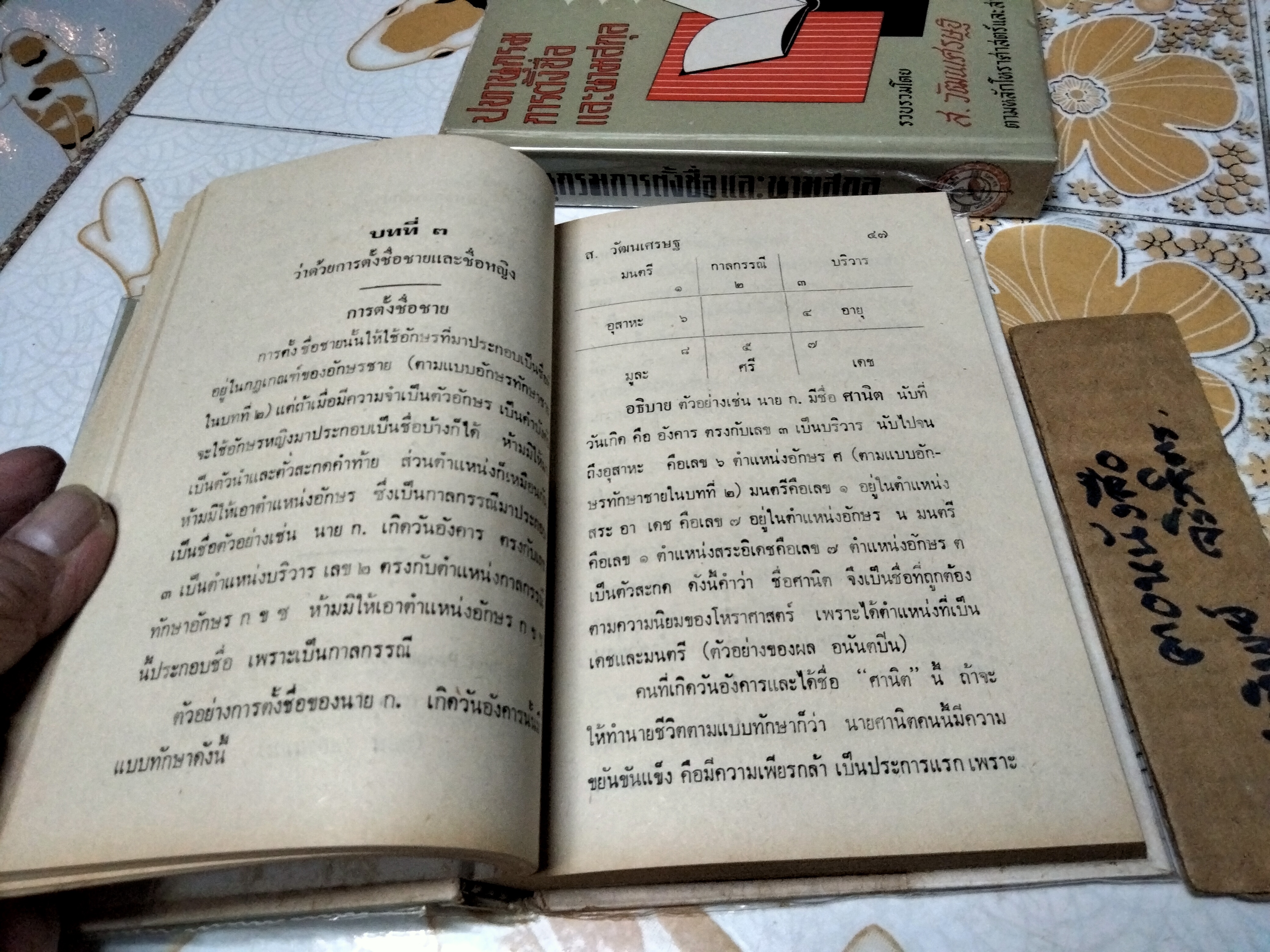 ปทานุกรมการตั้งชื่อและนามสกุล รวบรวมโดย ส. วัฒนเศรษฐ ตามหลักโหราศาสตร์และสากลนิยมทั่วไป