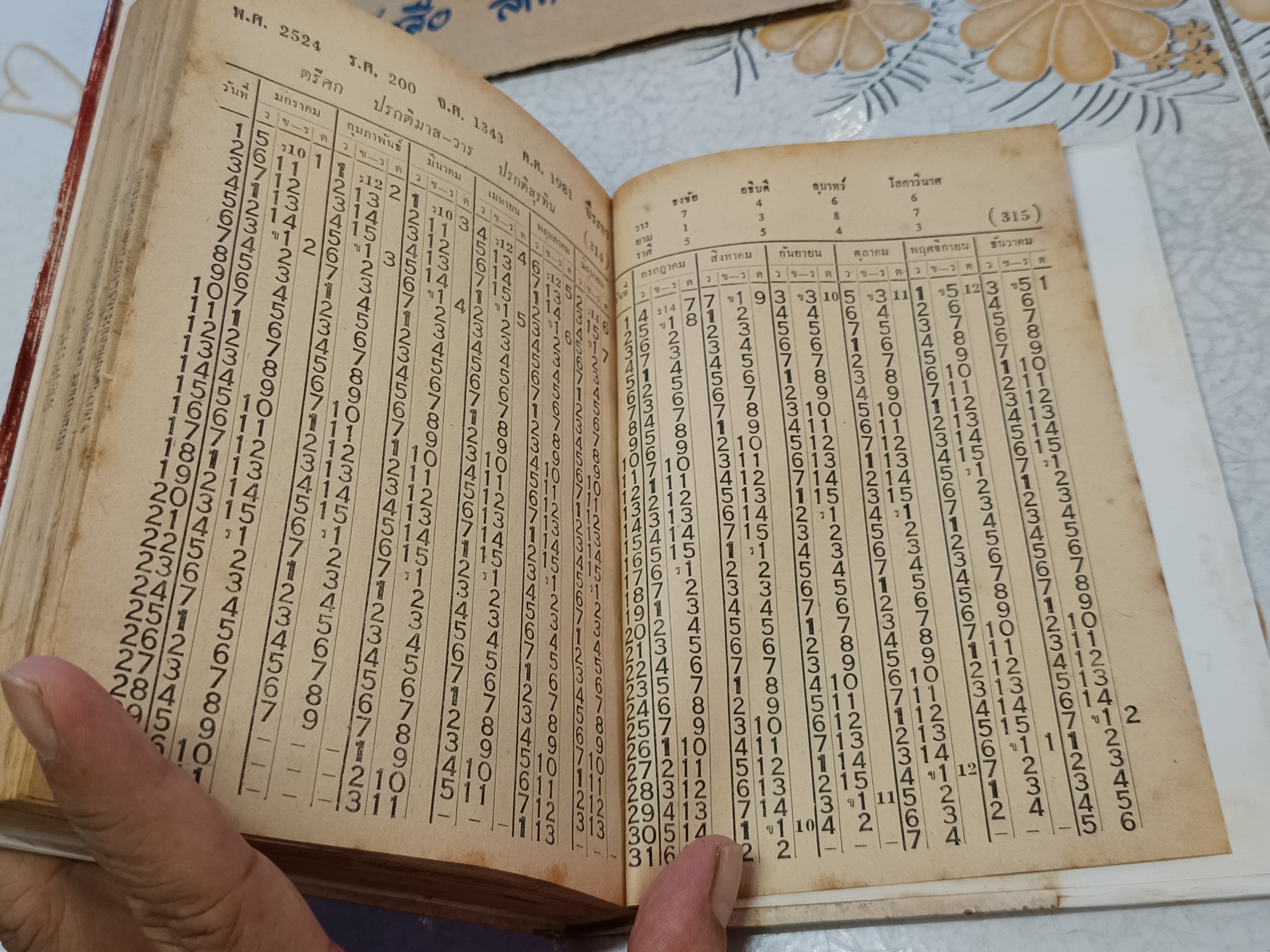 ปฏิทิน 125 ปี ตั้งแต่พ.ศ 2400 ถึง 2524 เรียบเรียงโดย อ.อุรคินทร์ วิริยะบูรณะ สำนักพิมพ์อุดมศึกษา ปีพ.ศ 2509