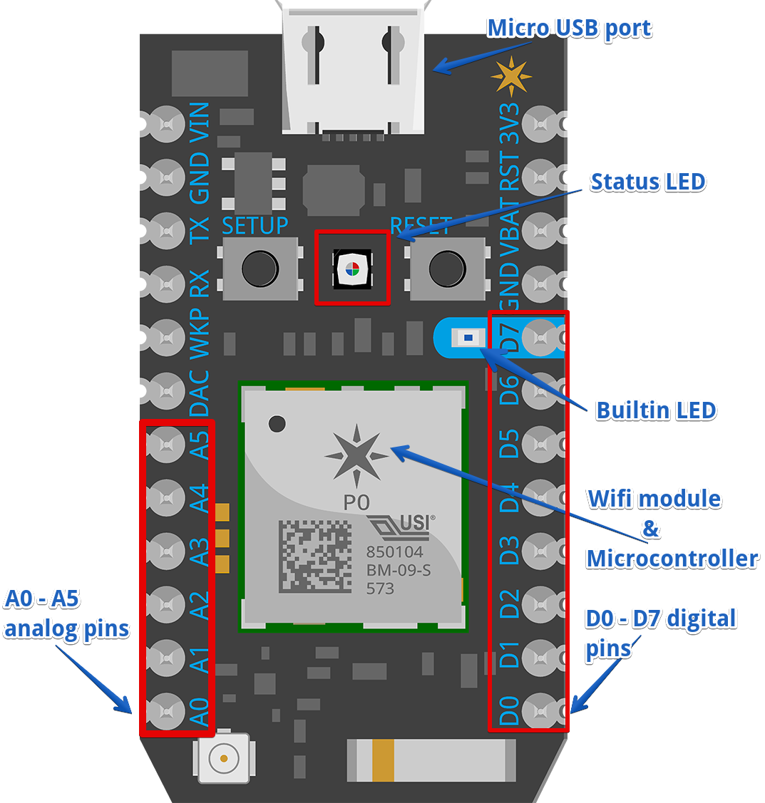Particle Photon with IoT WiFi บอร์ดพัฒนา