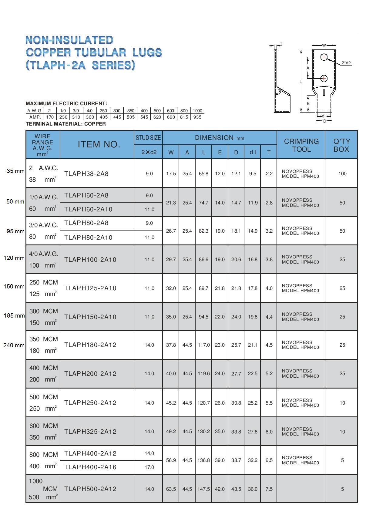 หางปลาทองแดง 2 รู