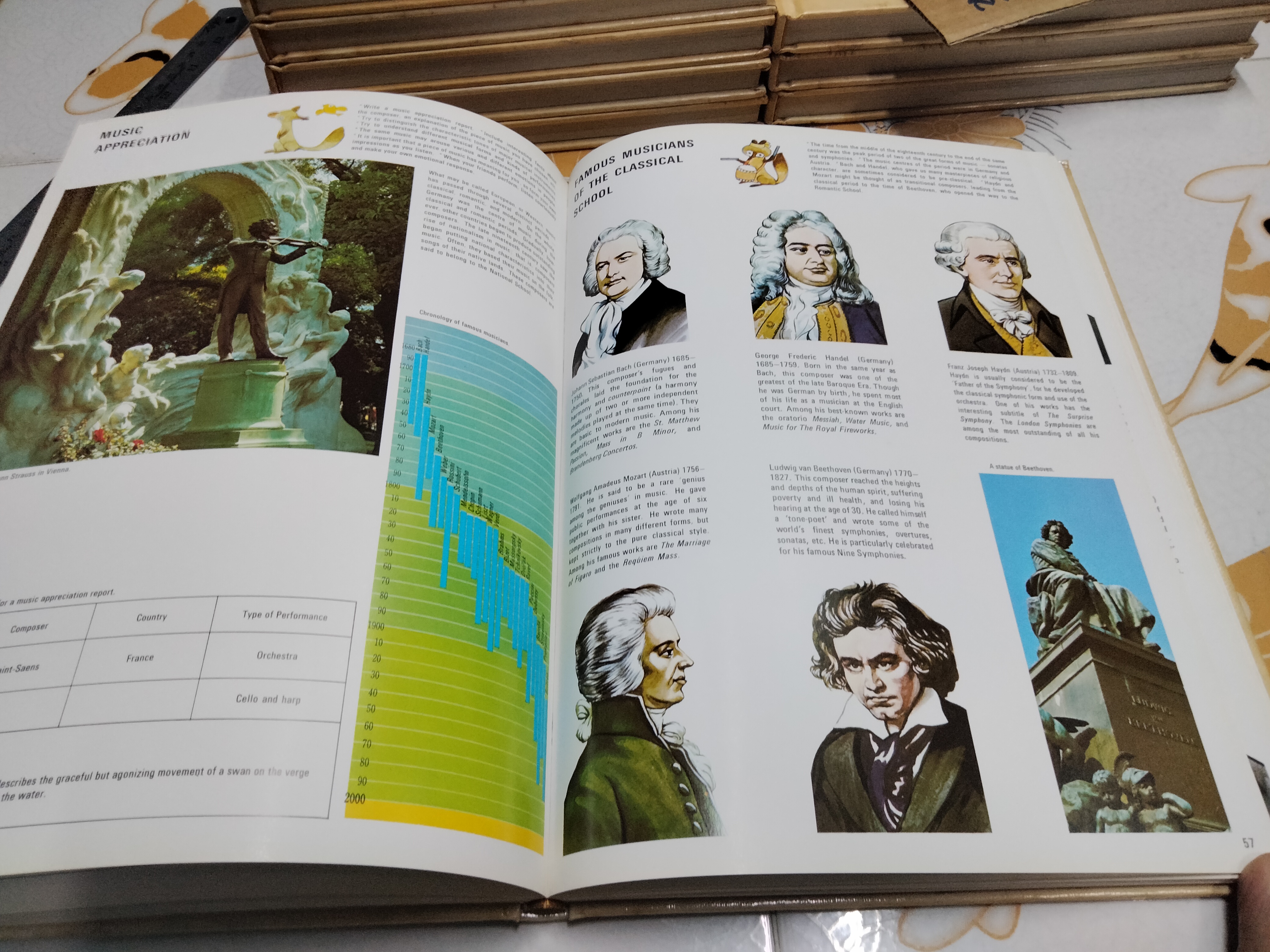 The Children's Treasurey of Knowledge (10 เล่มชุด)