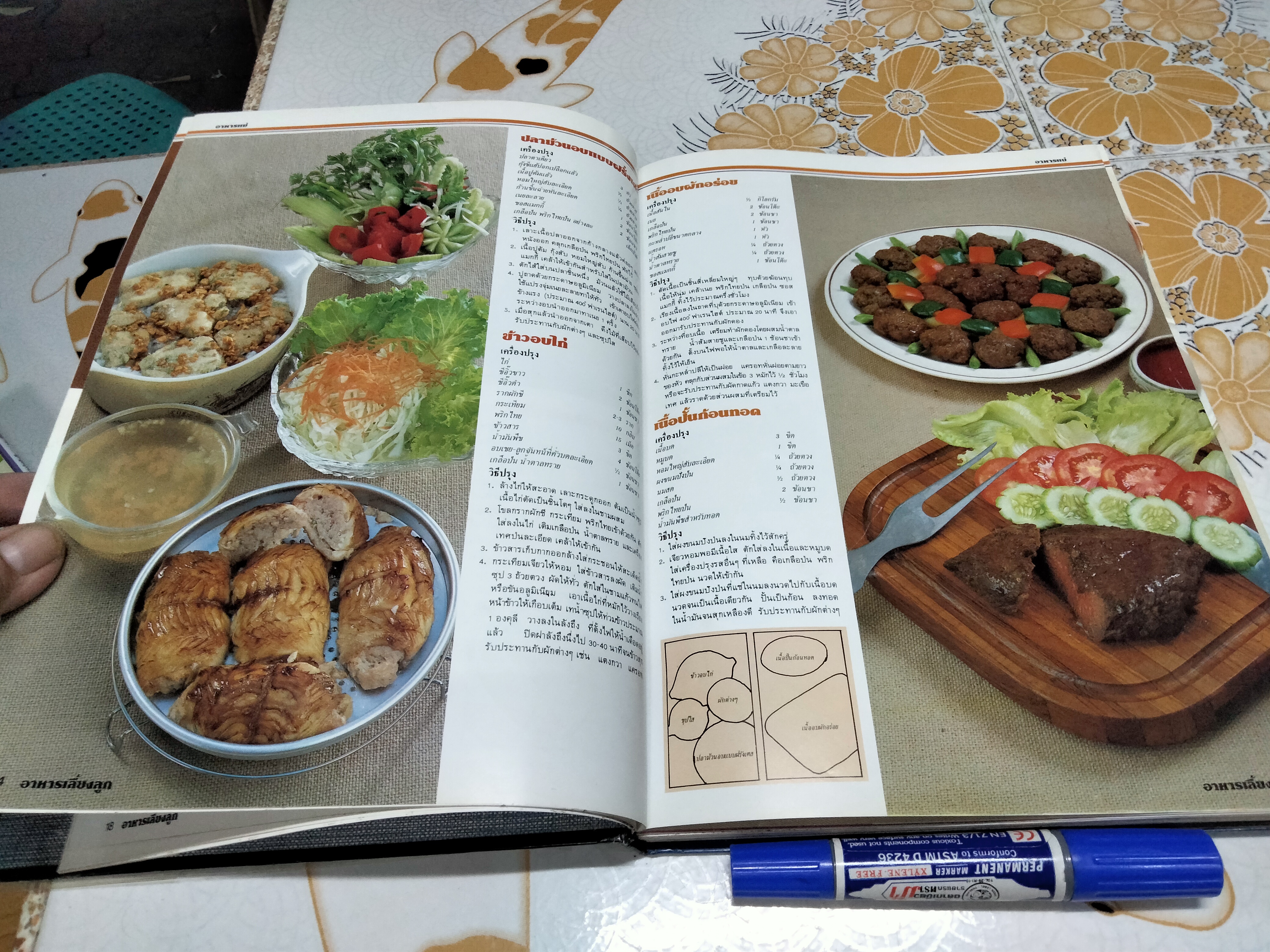 หนังสือ ชุดอาหารสุขภาพ-อาหารเลี้ยงลูก (ปกแข็ง-มีหน้าแหว่ง) **สินค้าหมด**