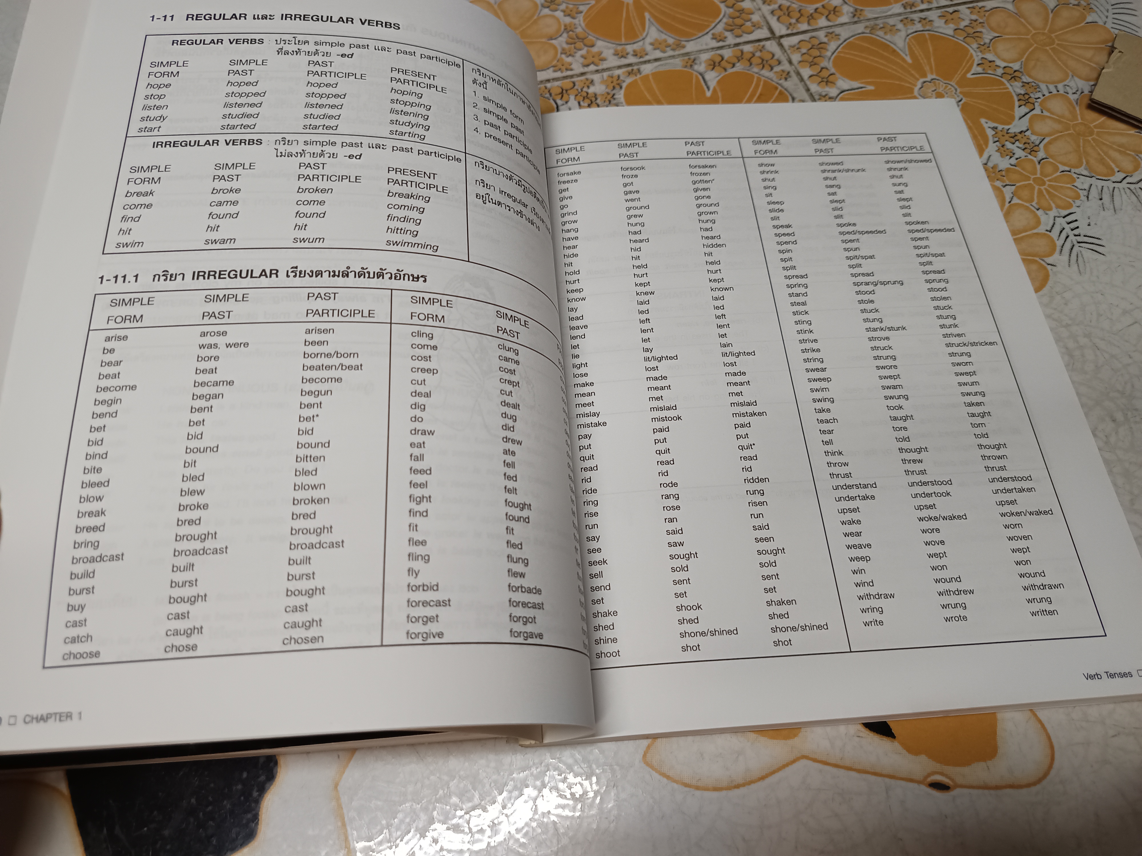 สรุปหลักไวยากรณ์อังกฤษ 1 + 2 CHARTBOOK : FUNDAMENTALS OF ENGLISH GRAMMAR + UNDERSTANDING AND USING ENGLISH GRAMMAR **สินค้าหมด**