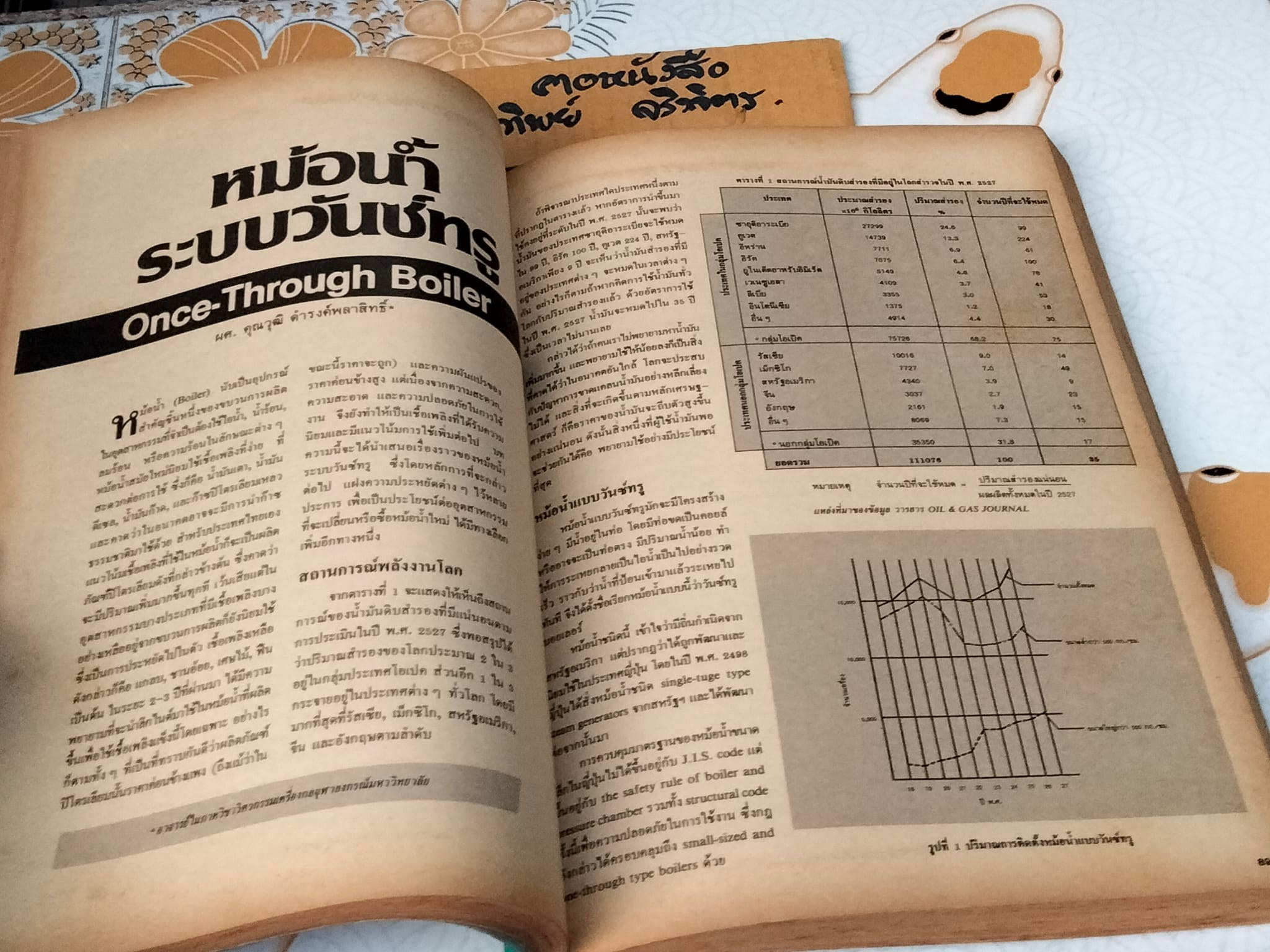 74 เรื่องน่ารู้เทคนิคเครื่องกล (หนังสือ) **สินค้าหมด**