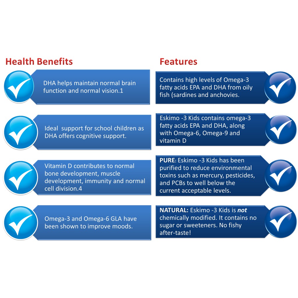 ChildLife® Pure DHA , Natural Berry Flavor, 90 SoftGel Caps ดีเฮชเอบริสุทธิ์ สำหรับเด็ก 6เดือน - 12 ขวบ