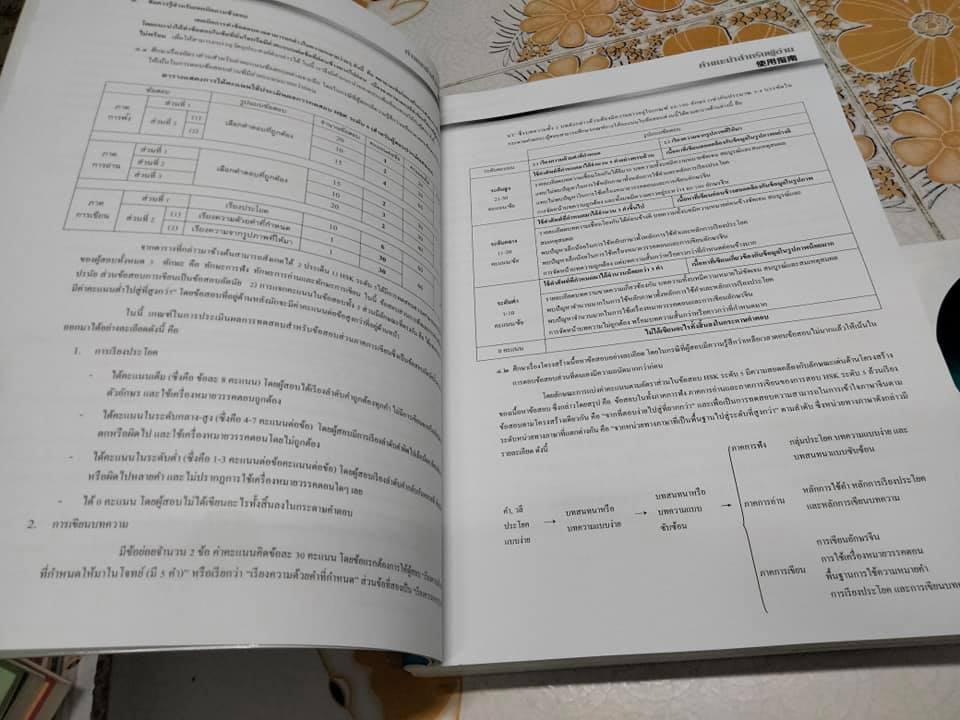 คู่มือพิชิตการสอบ HSK ระดับ 5 ฉบับ 2 ภาษา ไทย-จีน + CD ทดสอบการฟัง **สินค้าหมด**