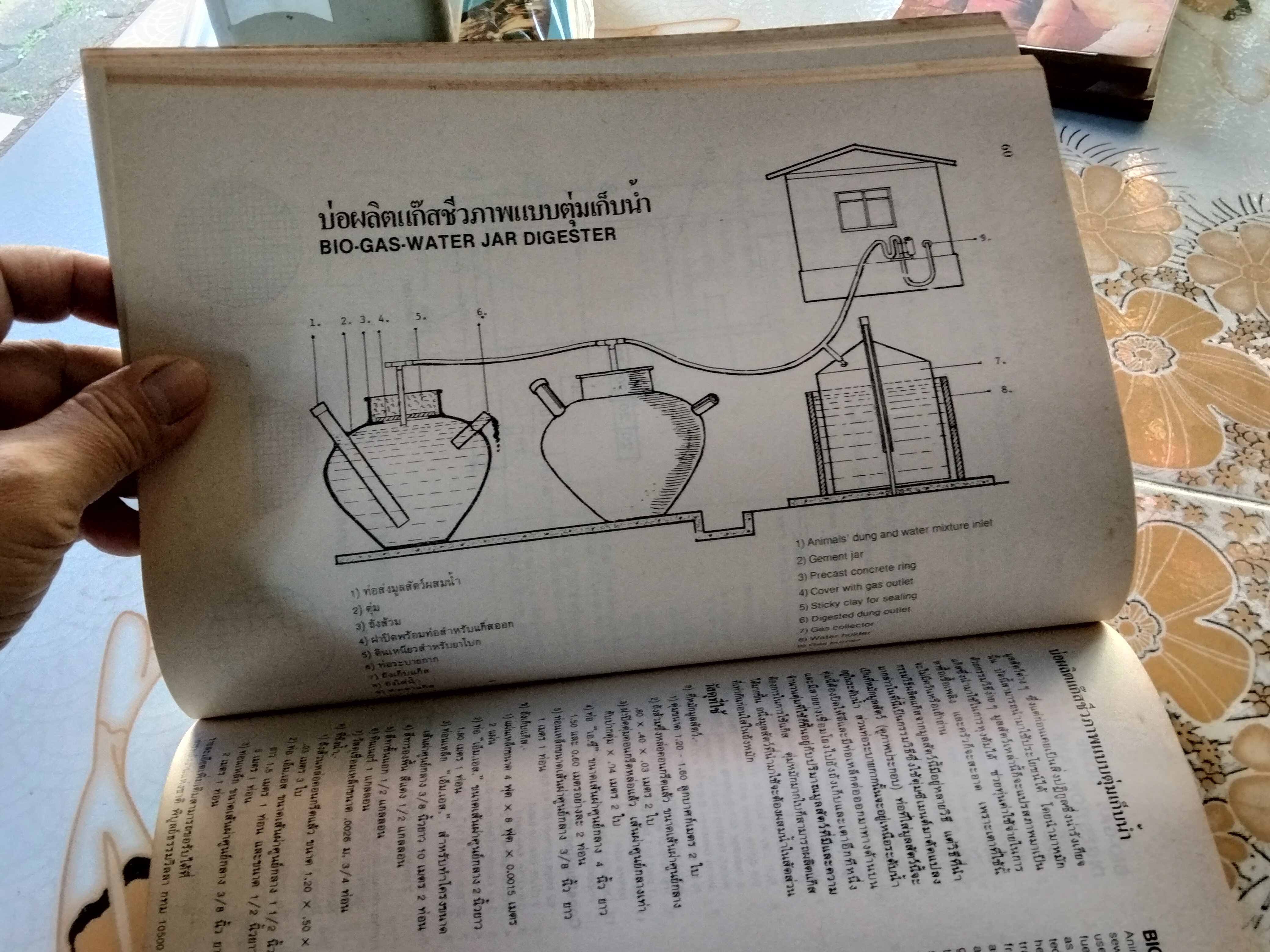 หนังสือ เทคโนโลยีพื้นบ้านเพื่อคุณภาพชีวิตและเศรษฐกิจครอบครัว (ฉบับปรับปรุง) - 2 ภาษา ไทย อังกฤษ จัดพิมพ์โดย ฝ่ายโครงการในประเทศ องค์การยูนิเซฟ , พ.ศ. 2525 **สินค้าหมด**