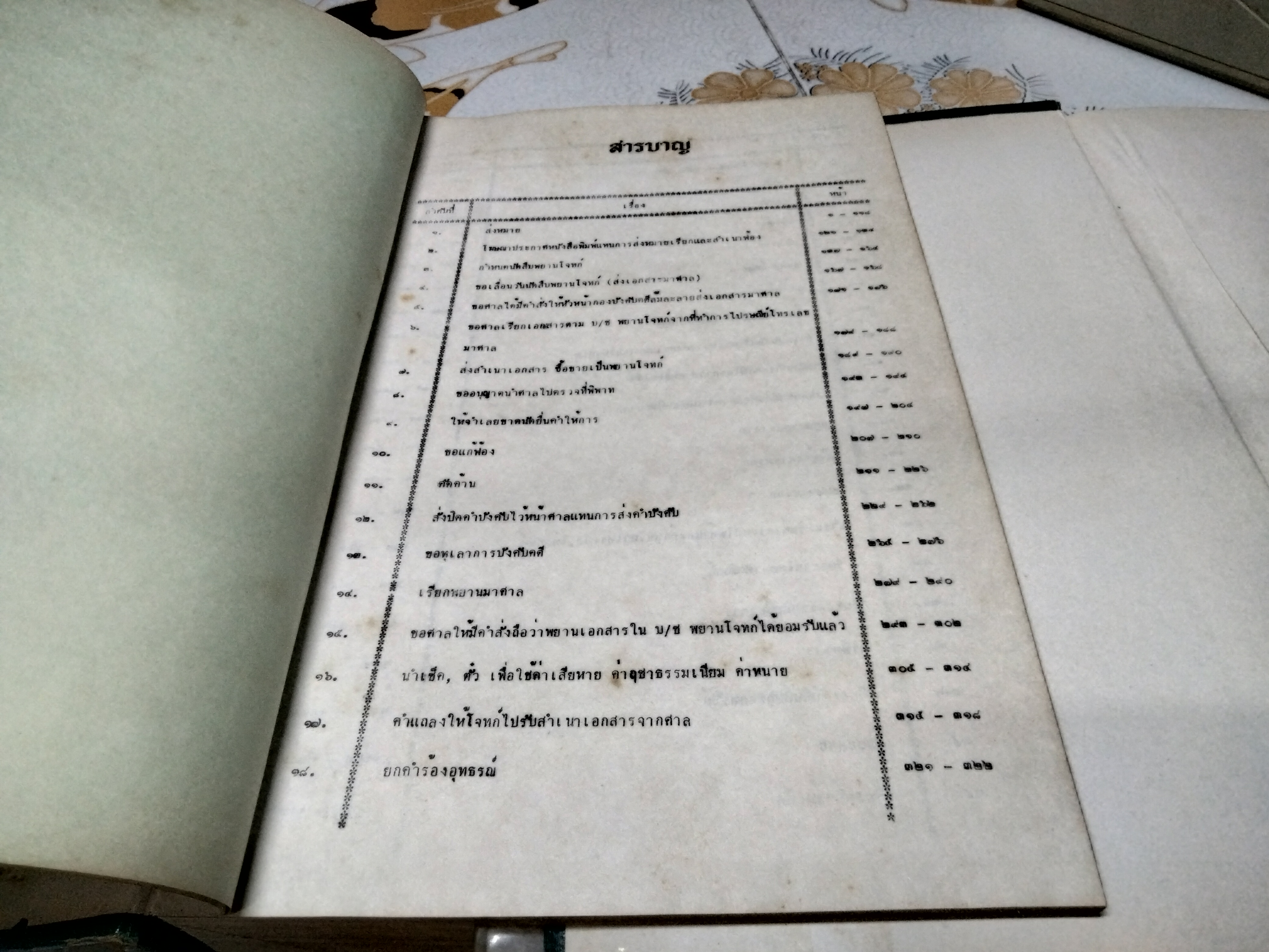 ประมวลตัวอย่างคำฟ้อง คำร้อง คำขอ คำให้การ อุทธรณ์และฎีกา คดีแพ่ง ( รวม 300-500 คดี )ครบชุดเล่ม 1 - 2 โดยอาจารย์บุญร่วม เทียมจันทร์ และอาจารย์ดร.สวัสดิ์ เศรษฐยานนท์ **สินค้าหมด**