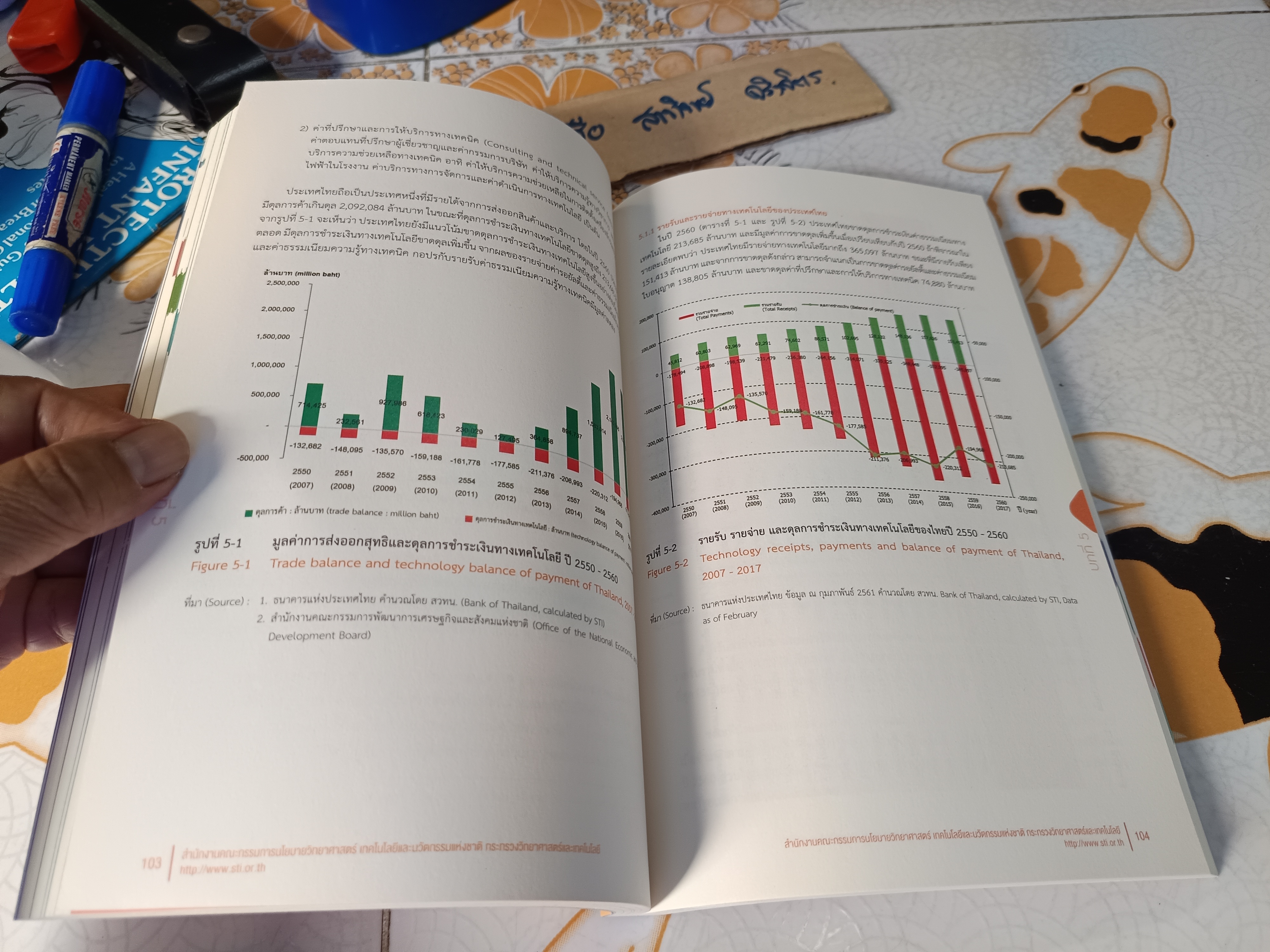 ดัชนีวิทยาศาสตร์และเทคโนโลยีของประเทศไทย ปี 2561 Thailand science & technology indicators 2018 โดย กระทรวงวิทยาศาสตร์และเทคโนโลยี