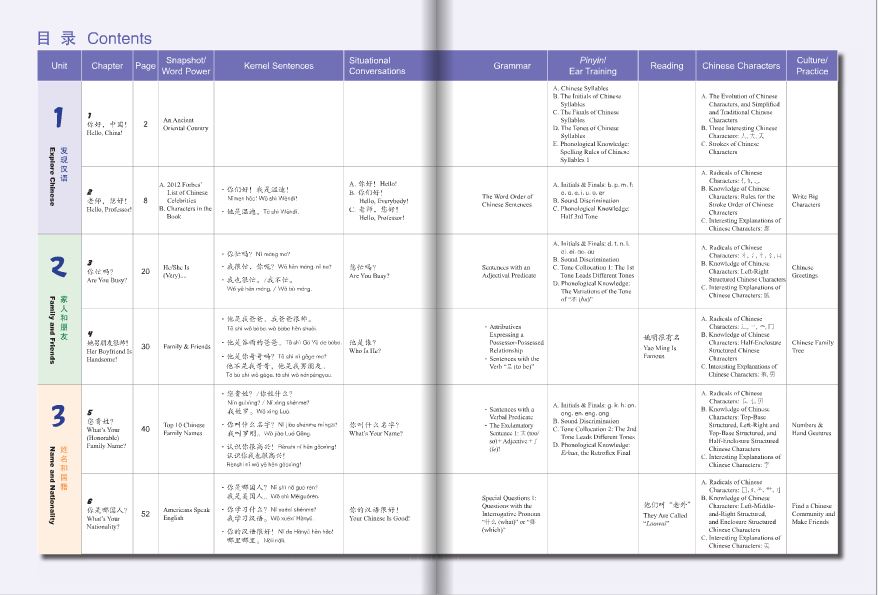 我和你1(海外篇)课本(含1MP3)You and Me 1 (overseas) Textbook (Including 1MP3) แบบเรียนภาษาจีน You and Me 1+MP3