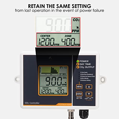 CO2 Controller Sensor เครื่องวัดและควบคุมก๊าซคาร์บอนไดออกไซด์ CO2 Monitor ควบคุมการเปิด-ปิด อัตโนมัติ