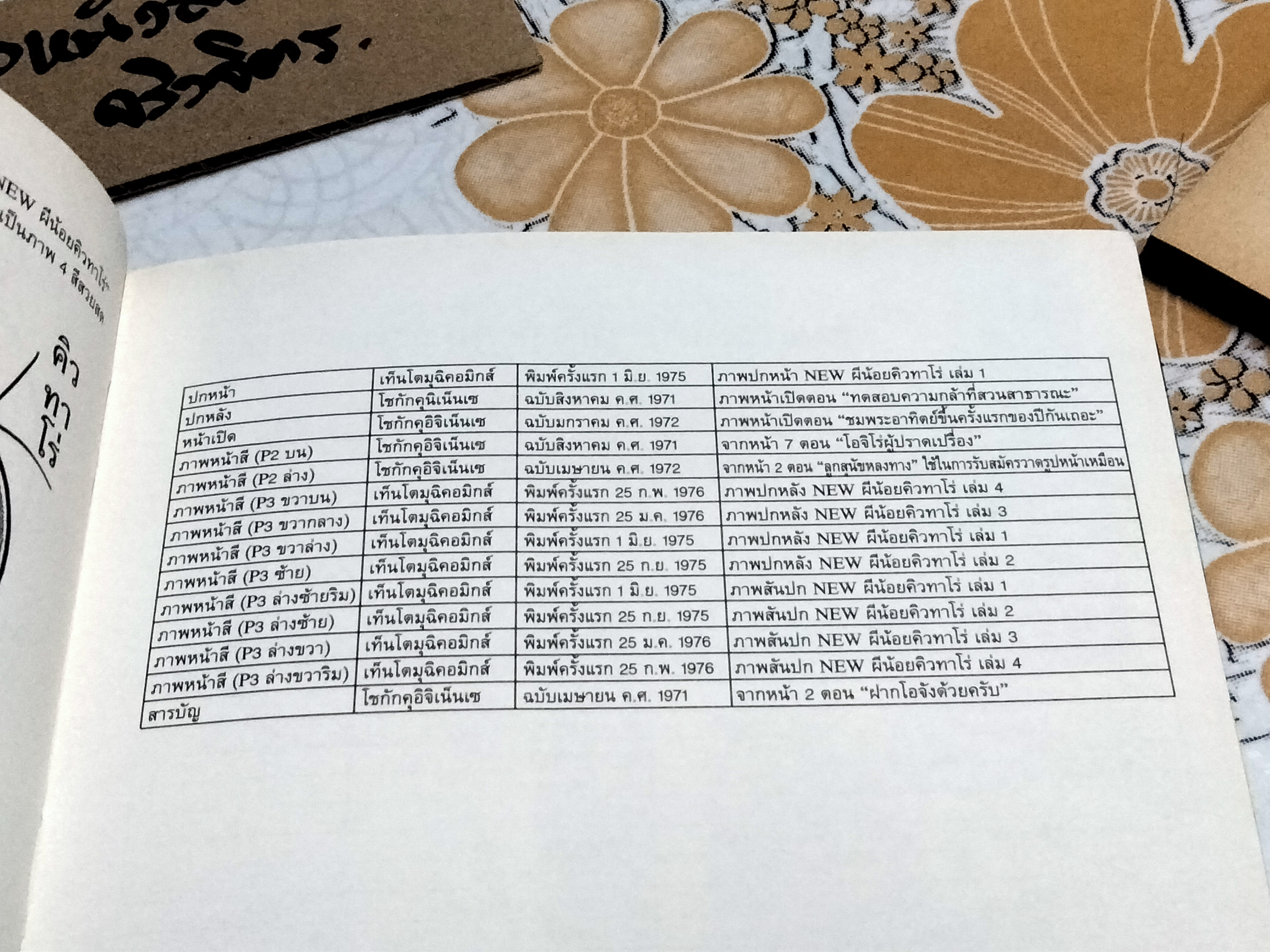 New ผีน้อยคิวทาโร่ เล่ม 1 ฉบับลิขสิทธิ์ถูกต้อง (ได้ลิขสิทธิ์พิมพ์มาแค่เล่มเดียว) NED COMICS **สินค้าหมด**