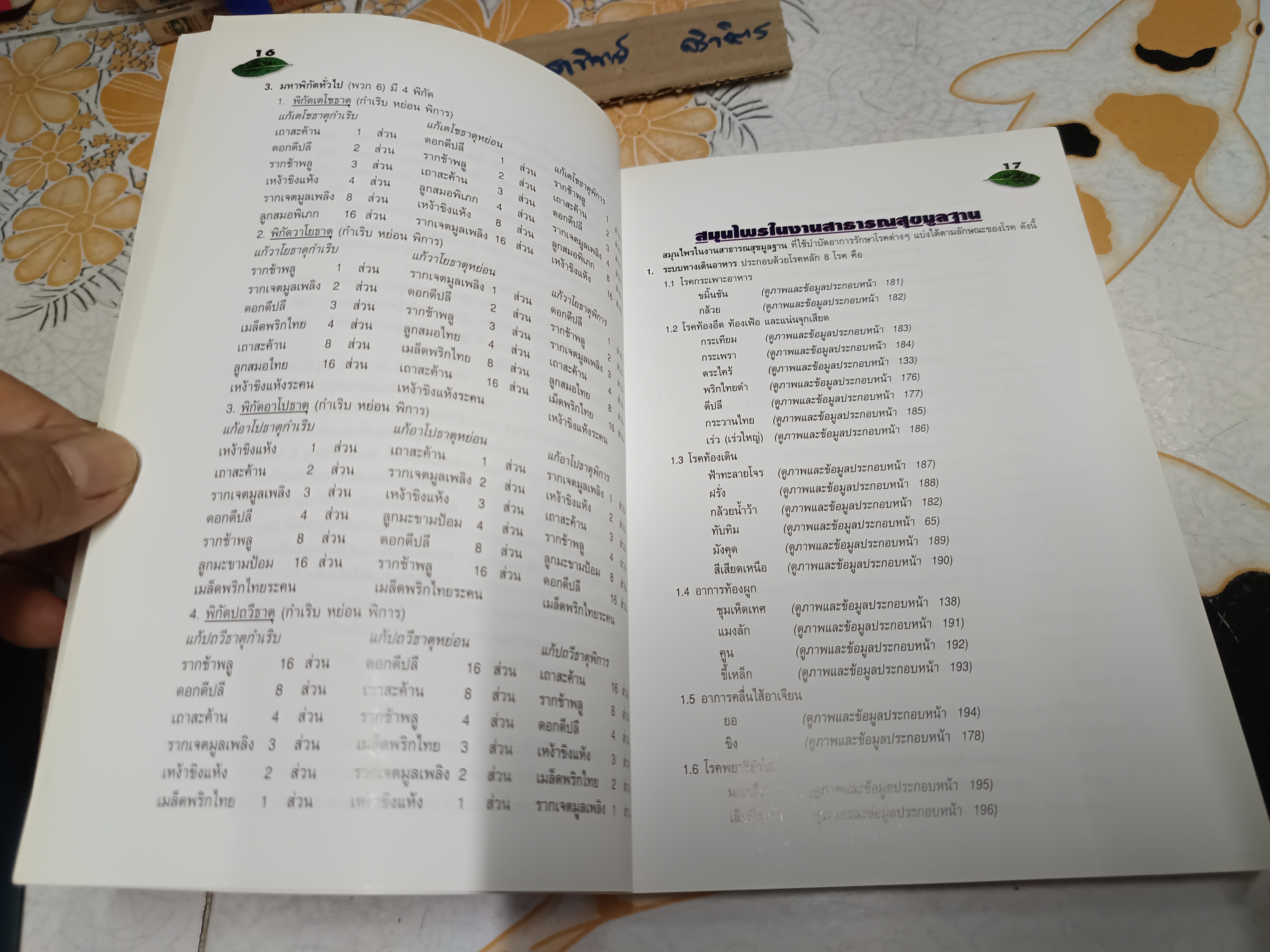 เภสัชกรรมแผนไทย จัดพิมพ์โดย ศูนย์พัฒนาตำราการแพทย์แผนไทย สถาบันส่งเสริมการแพทย์แผนไทย