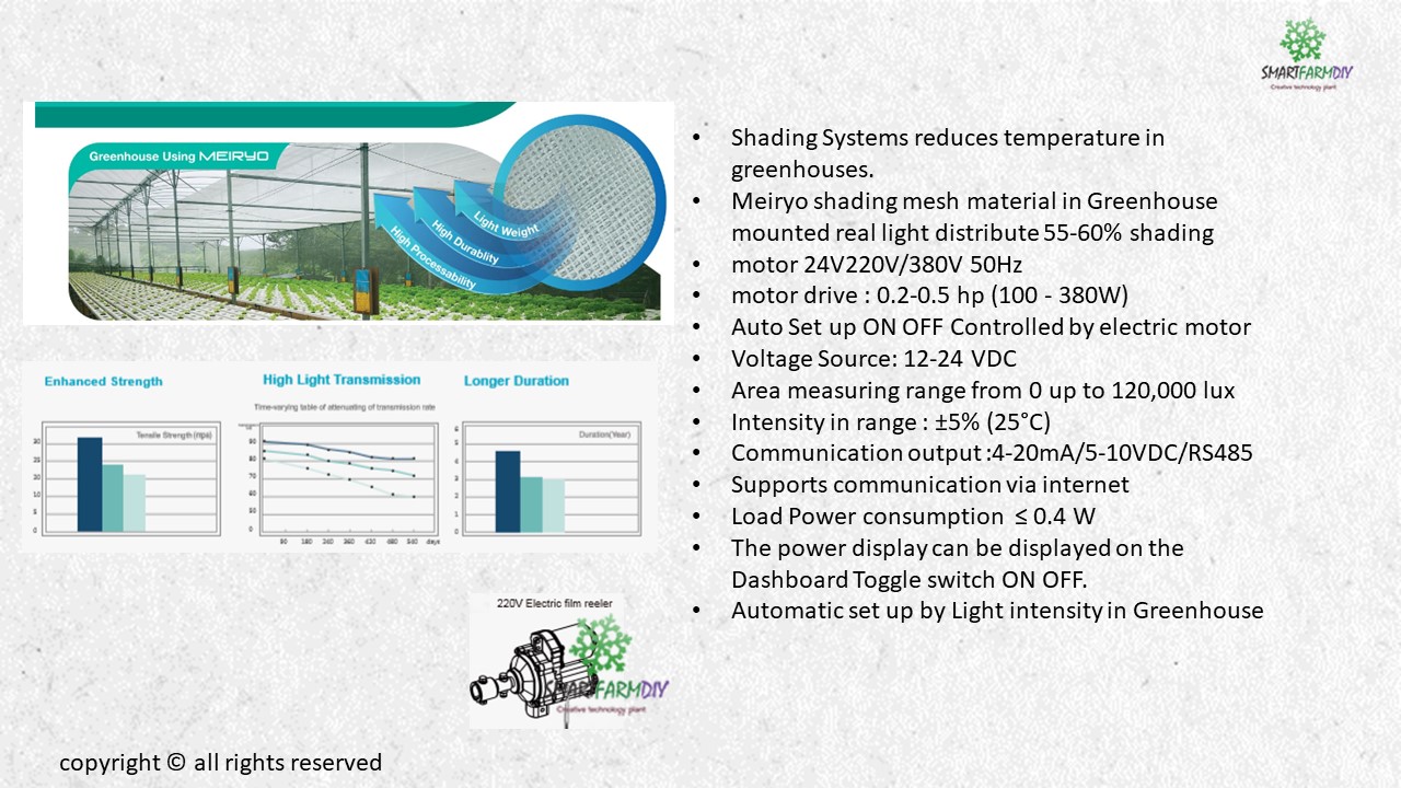 ชุดตาข่ายพรางแสงไฟฟ้าควบคุมด้วยเซนเซอร์อัจฉริยะ