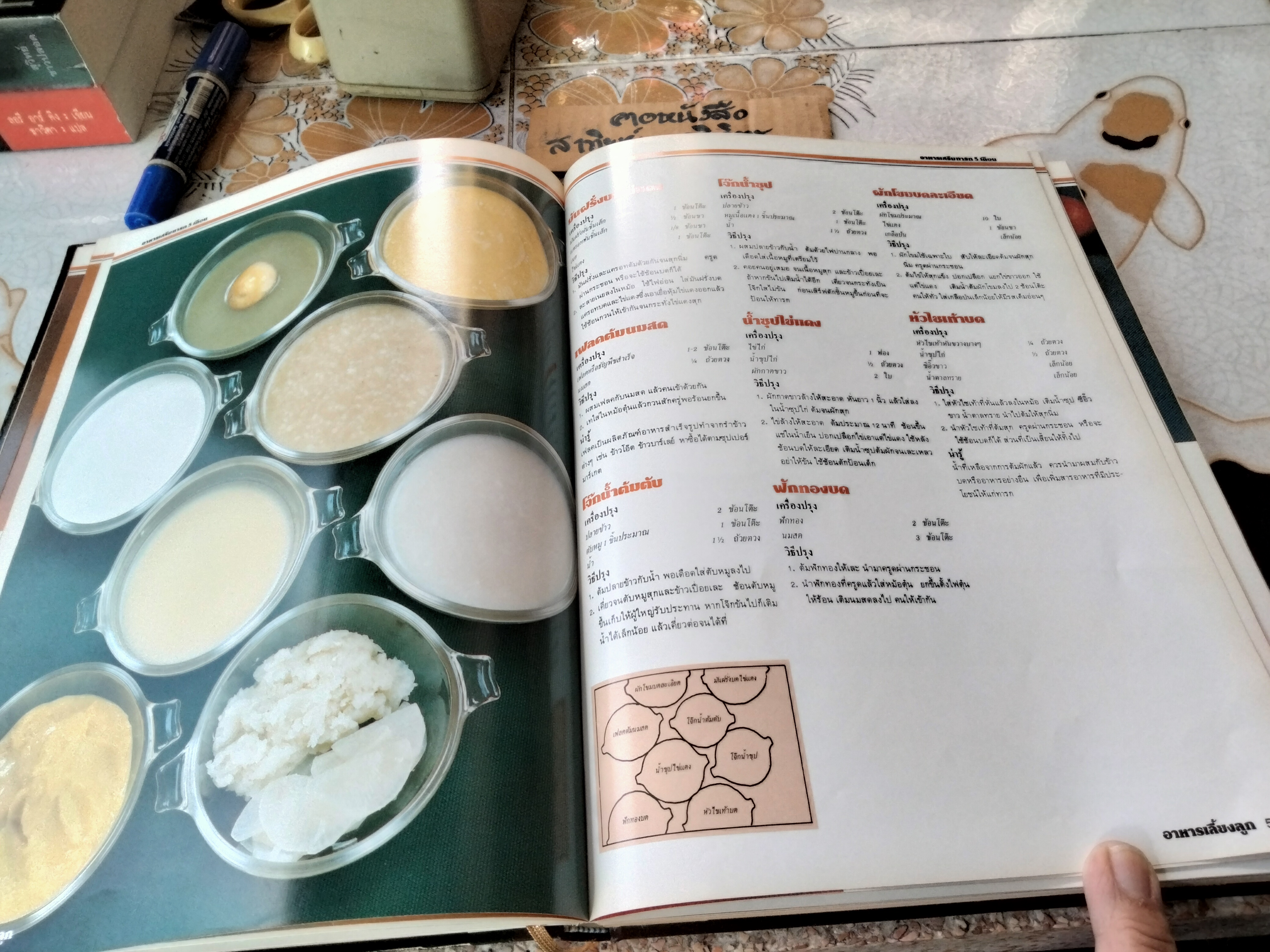 อาหารเลี้ยงลูก - หนังสือชุดอาหารสุขภาพ รวมอาหารหญิงมีครรภ์ อาหารทารกจนถึงเด็กวัยเรียนกว่า 300 ตำรับ