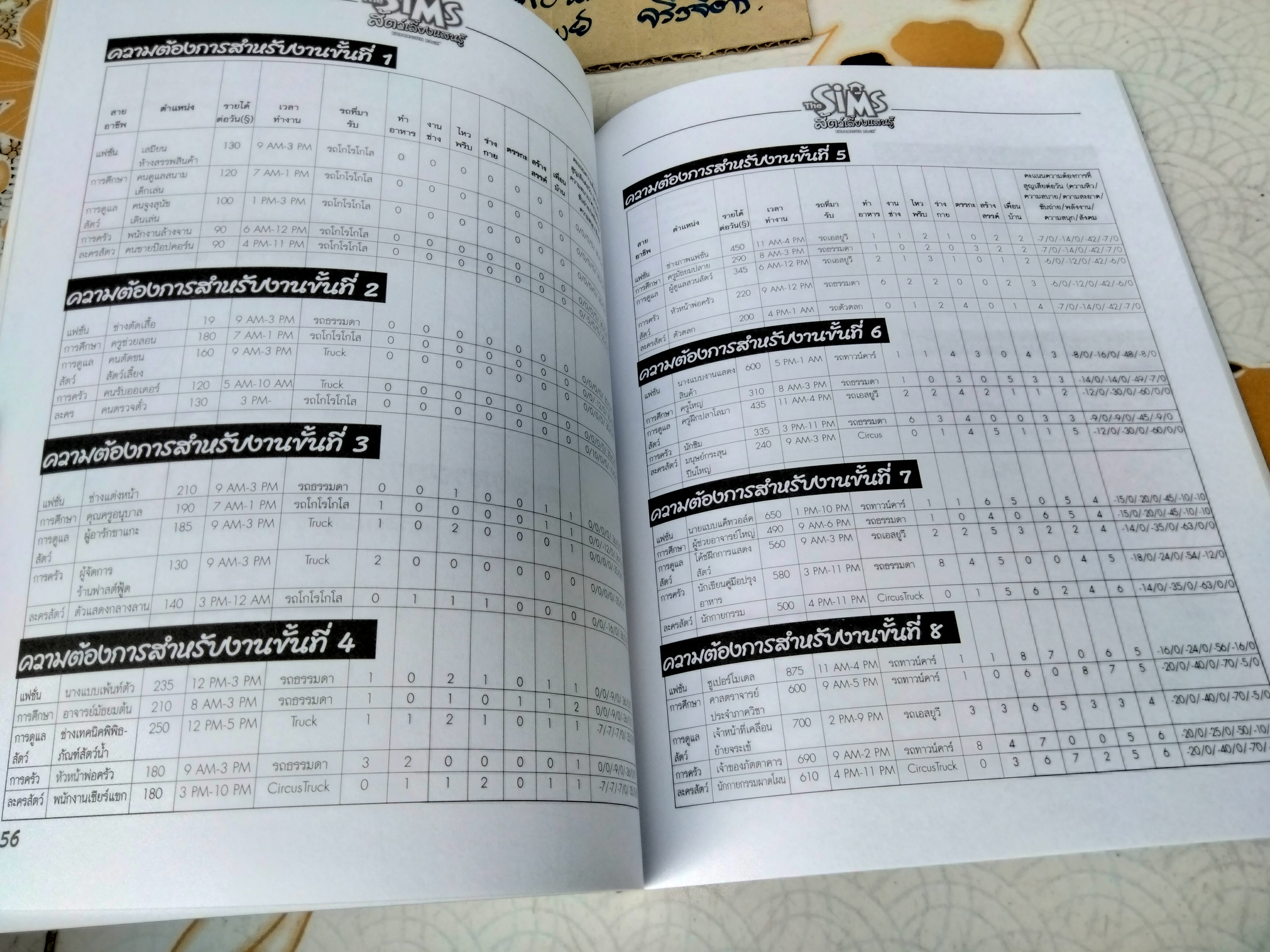 The Sims - Unleashed สัตว์เลี้ยงแสนรู้ - หนังสือคู่มือ The Sims โดย Future Gamer **สินค้าหมด**