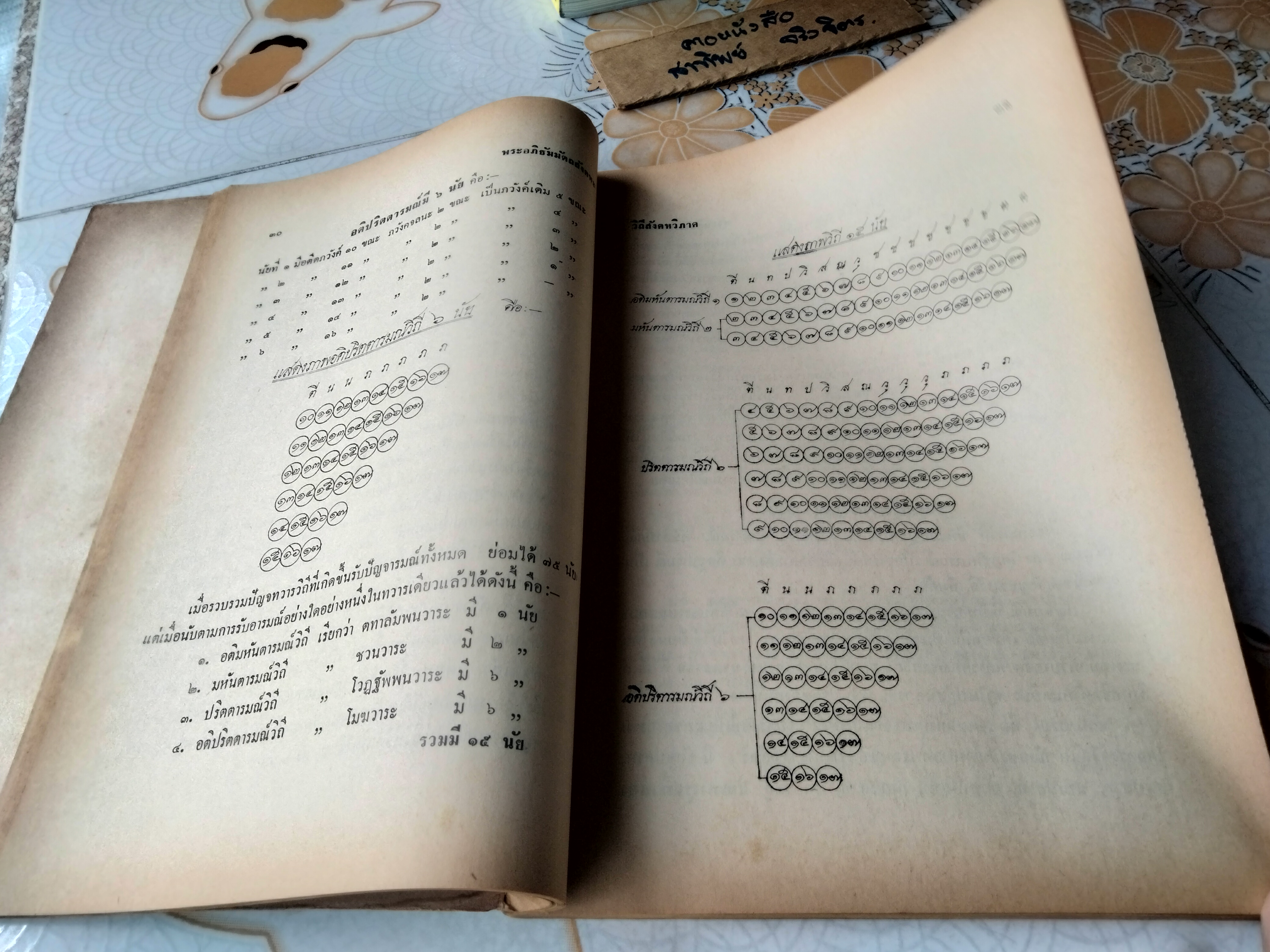 คู่มือการศึกษาพระอภิธัมมัตถสังคหะ ปริจเฉทที่ 4 วิถีสังคหวิภาค **สินค้าหมด**