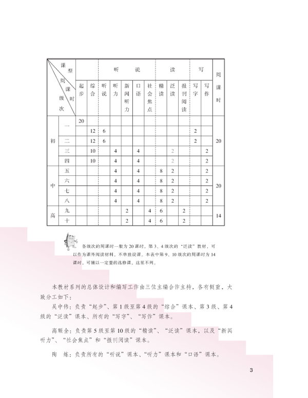 拾级汉语（第1级）起步课本（含1MP3） Ten Level Chinese (Level 1) Threshold Textbook + MP3 แบบเรียนภาษาจีน Ten Level Chinese (ระดับ 1) ระดับเริ่มต้น+MP3