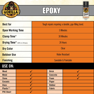 Gorilla® Epoxy Set in 5 Minute Clear 25 ml กอริลลา กาว อีพ็อกซี่ เหมาะสำหรับงานหลายพื้นผิว Glue
