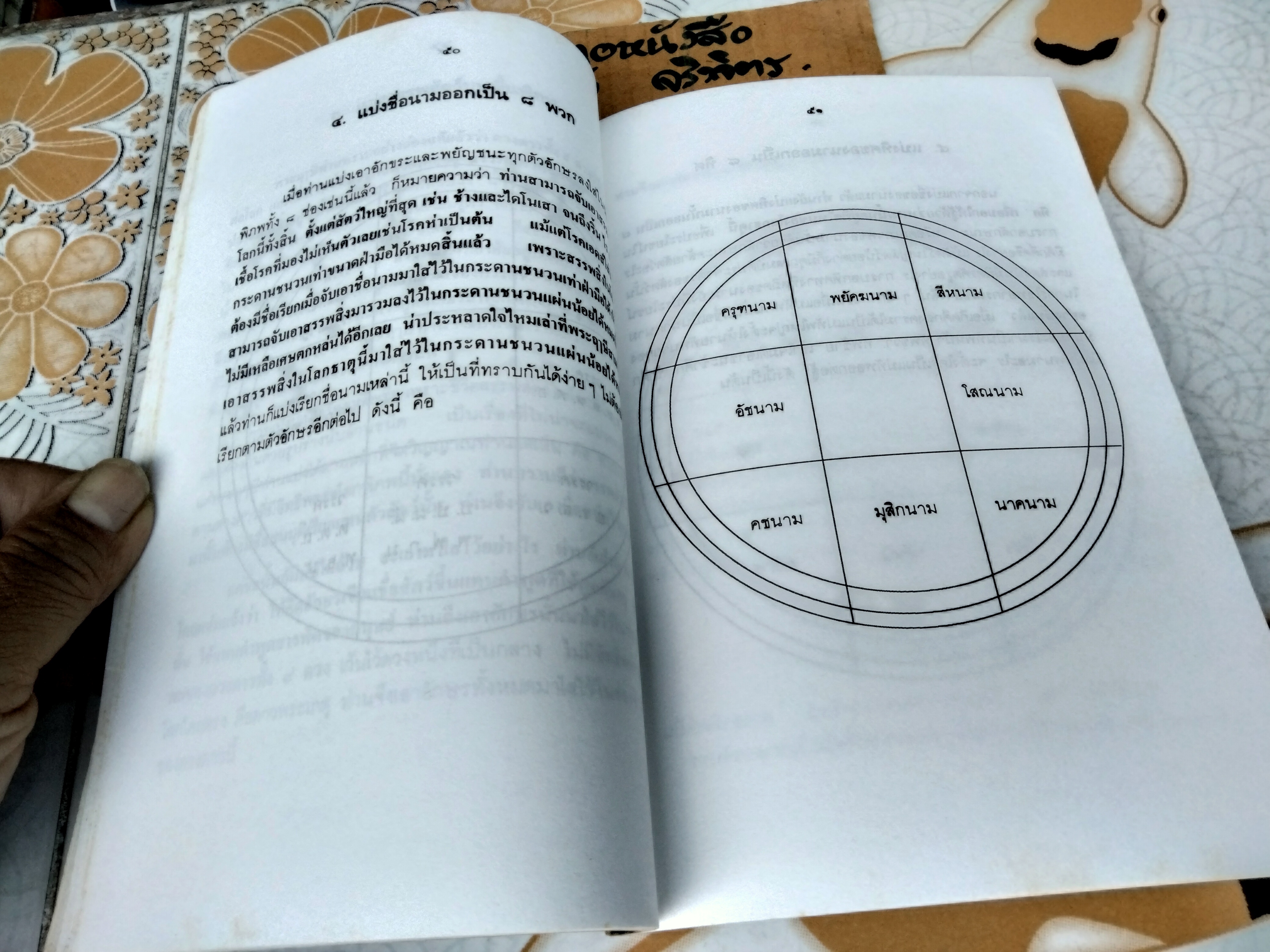 มงคลนามตามตำราโหราศาสตร์ โดย เทพ สุนทรศารทูล ฉบับพิมพ์ครั้งที่ 1/2534