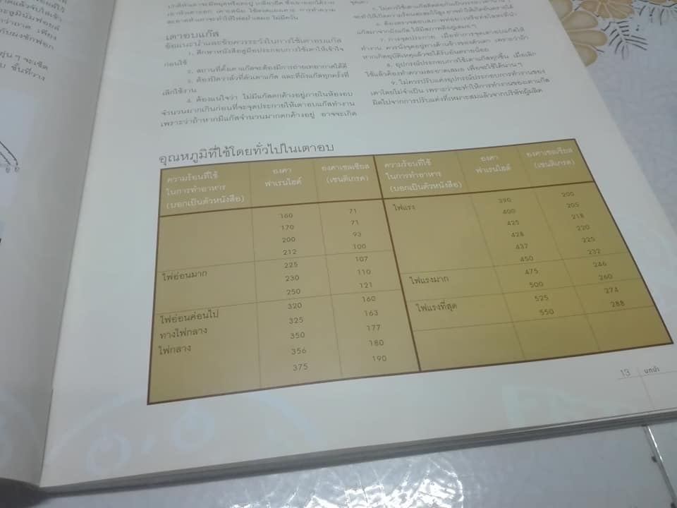 เค้กอย่างง่าย โดย อ.ศรีสมร คงพันธุ์ ( พิมพ์ครั้งที่ 3 ปรับปรุงใหม่) **สินค้าหมด**