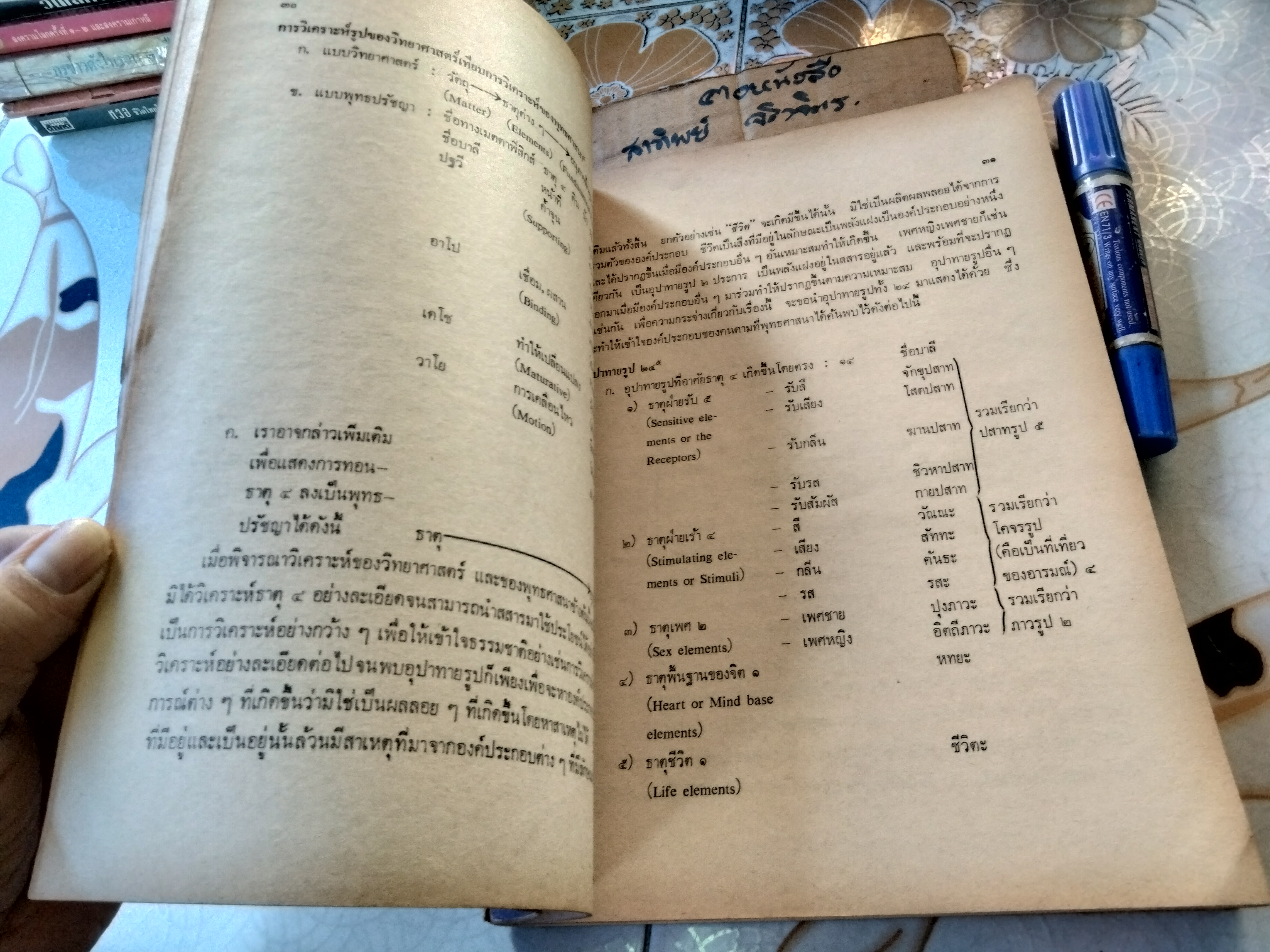 คน ในทรรศนะของพุทธศาสนา อิสลามและคริสตศาสนา **สินค้าหมด**