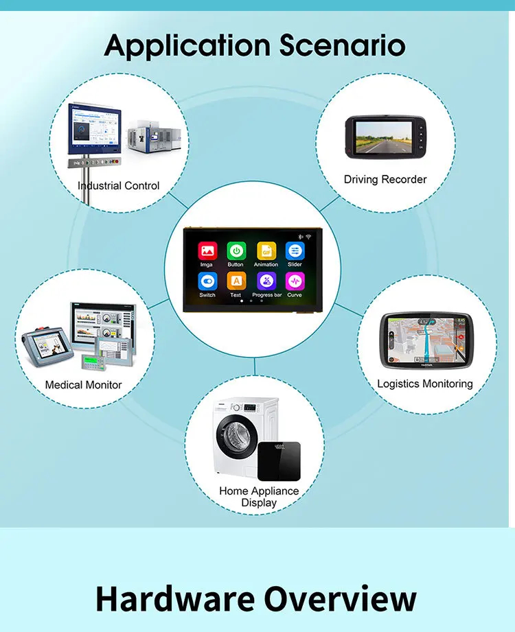 ESP32-P4 บอร์ดพัฒนาหน้าจอสัมผัสแบบ Capacitive ขนาด 7 นิ้ว - PSRAM 32MB