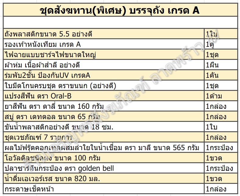 สังฆทาน,ชุดสังฆทาน,ถวายพระ,ถัง,ถังใหญ่,คุณภาพ,ชุดใหญ่,จัดเอง,จัดใหม่