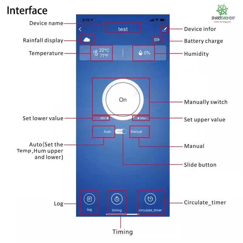 WiFI Smart Watering Irrigation + Solar Cell ระบบรดน้ำเซนเซอร์วัดความชื้นดิน