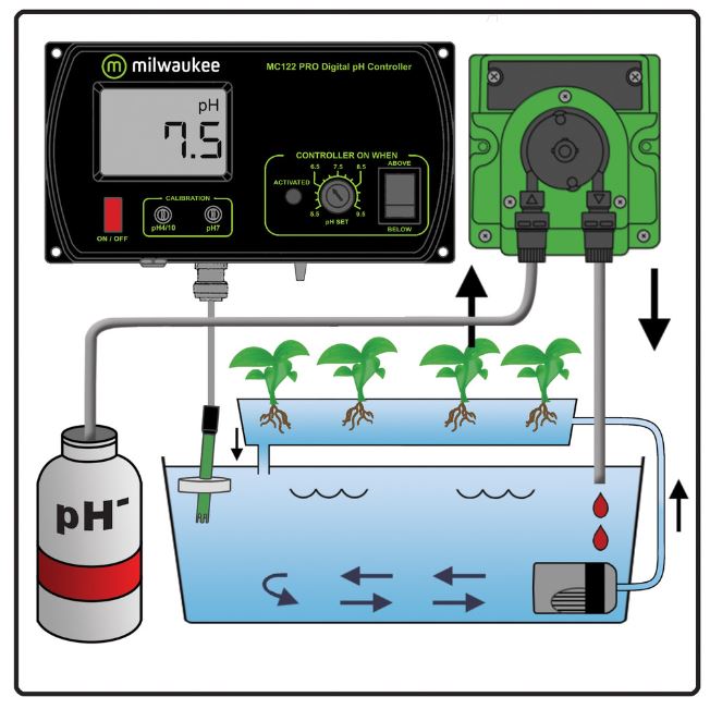 ปั้มผสมวัดค่า Milwaukee MC720 PRO pH Controller and Pump Kit