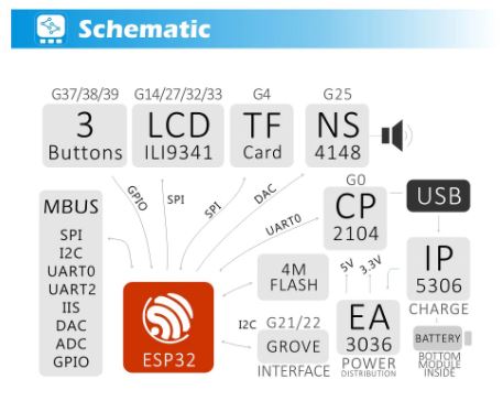 M5Stack Series ESP32 MPU6886 9Axis Motion Sensor Core Module Expansion Kit IOT Development Board M5Stack for Arduino
