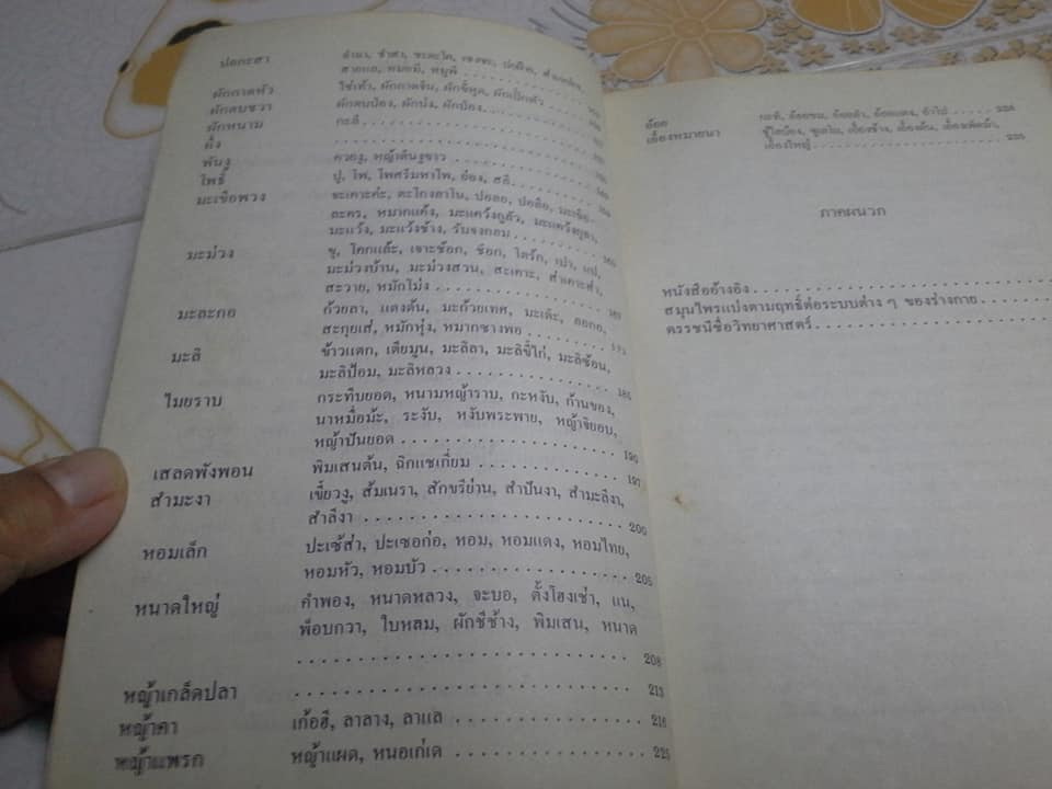 หนังสือสมุนไพร เล่ม 1-3 โครงการศึกษาวิจัยสมุนไพร **สินค้าหมด**