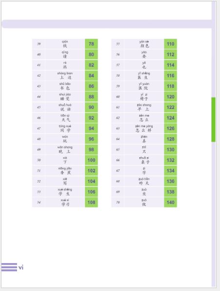 หนังสือคำศัพท์กราฟิก YCT (ระดับ 2) YCT图解词汇手册（二级）Graphic YCT Vocabulary (Level 2)