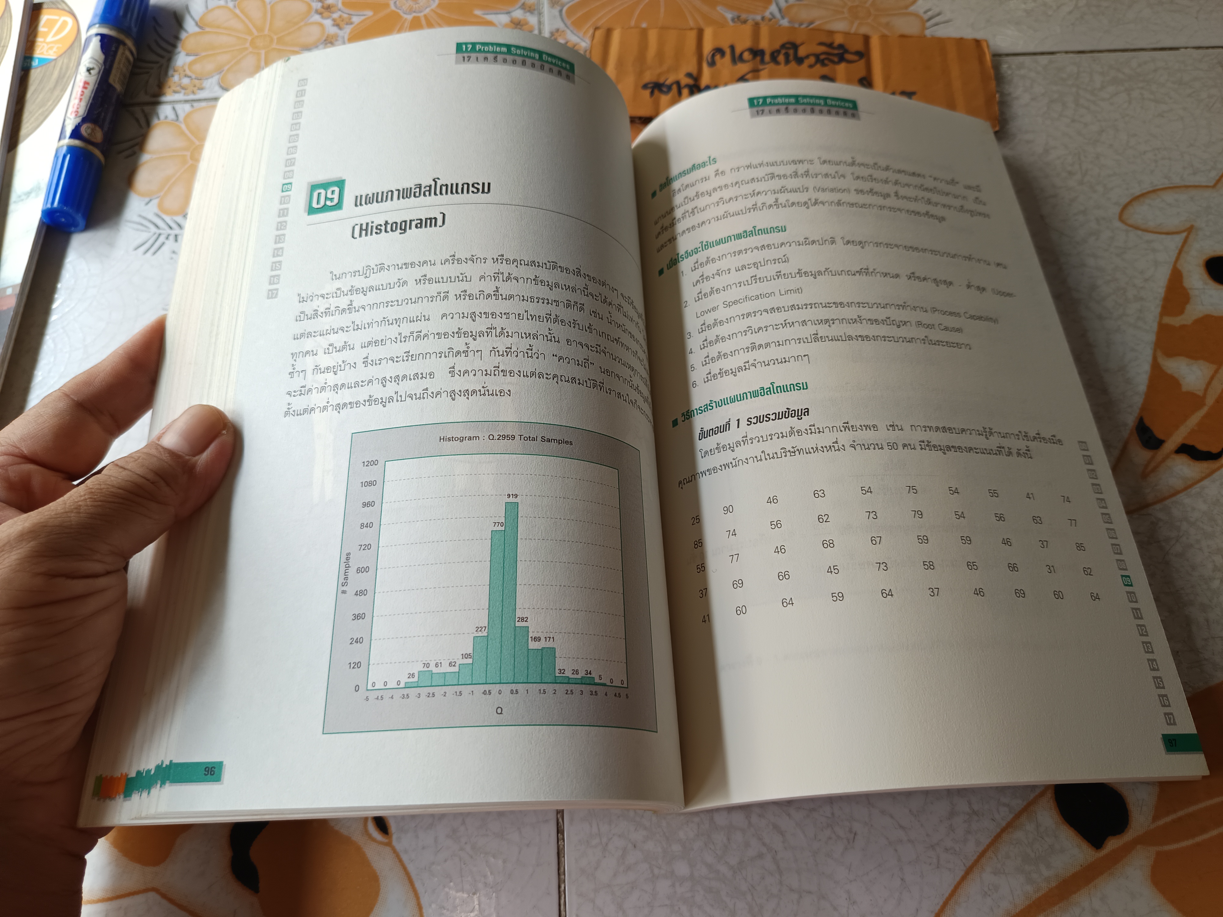 17 เครื่องมือนักคิด - 17 Problem Solving Devices โดย วันรัตน์ จันทกิจ พิมพ์ครั้งที่ 3/2547 โดยสถาบันเพิ่มผลผลิตแห่งชาติ **สินค้าหมด**