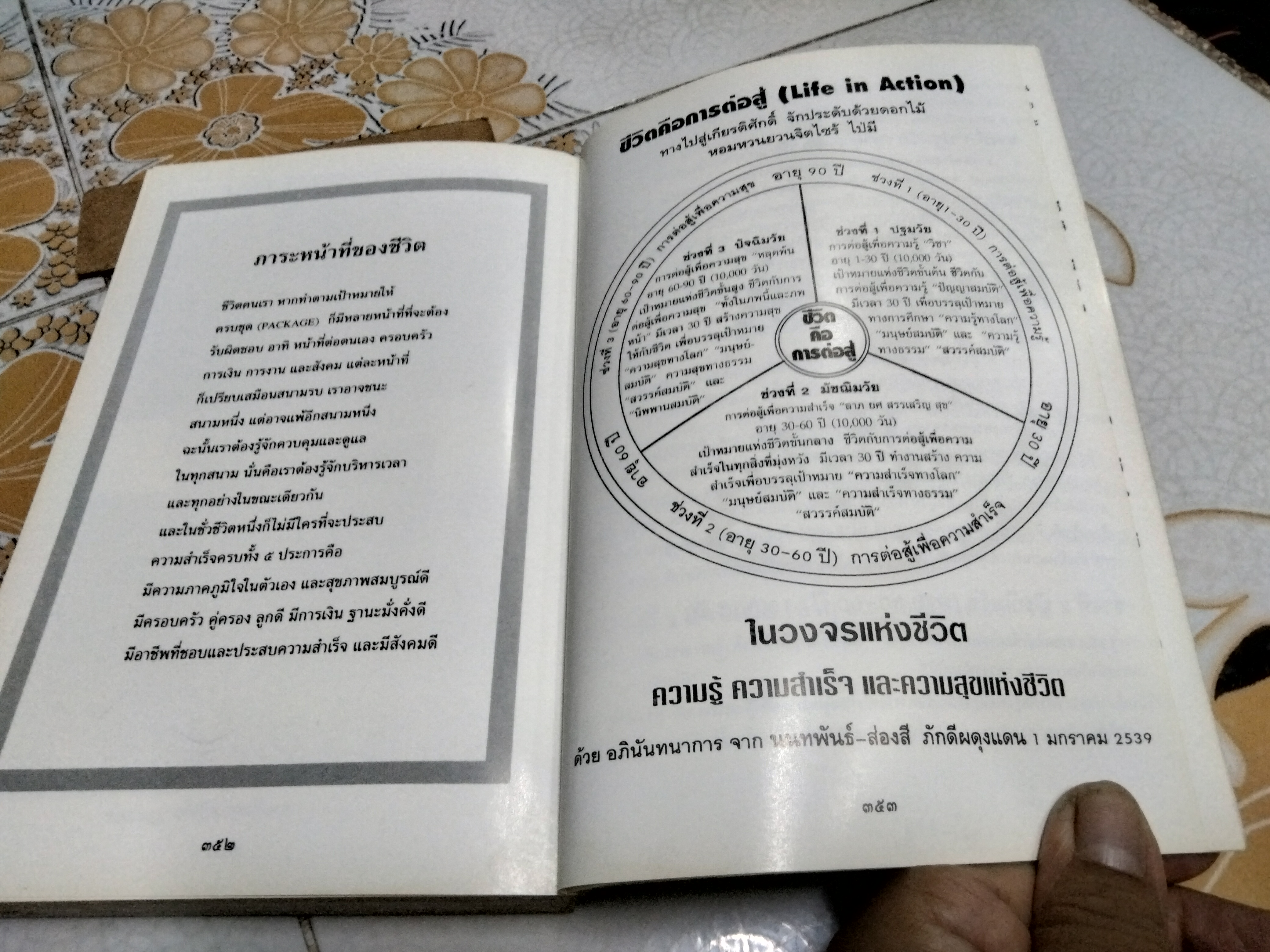ในวงจรเศรษฐกิจ ..หนังสืออนุสรณ์ในงานพระราชทานเพลิงศพ นางเอื้อนศรี ภักดีผดุงแดน