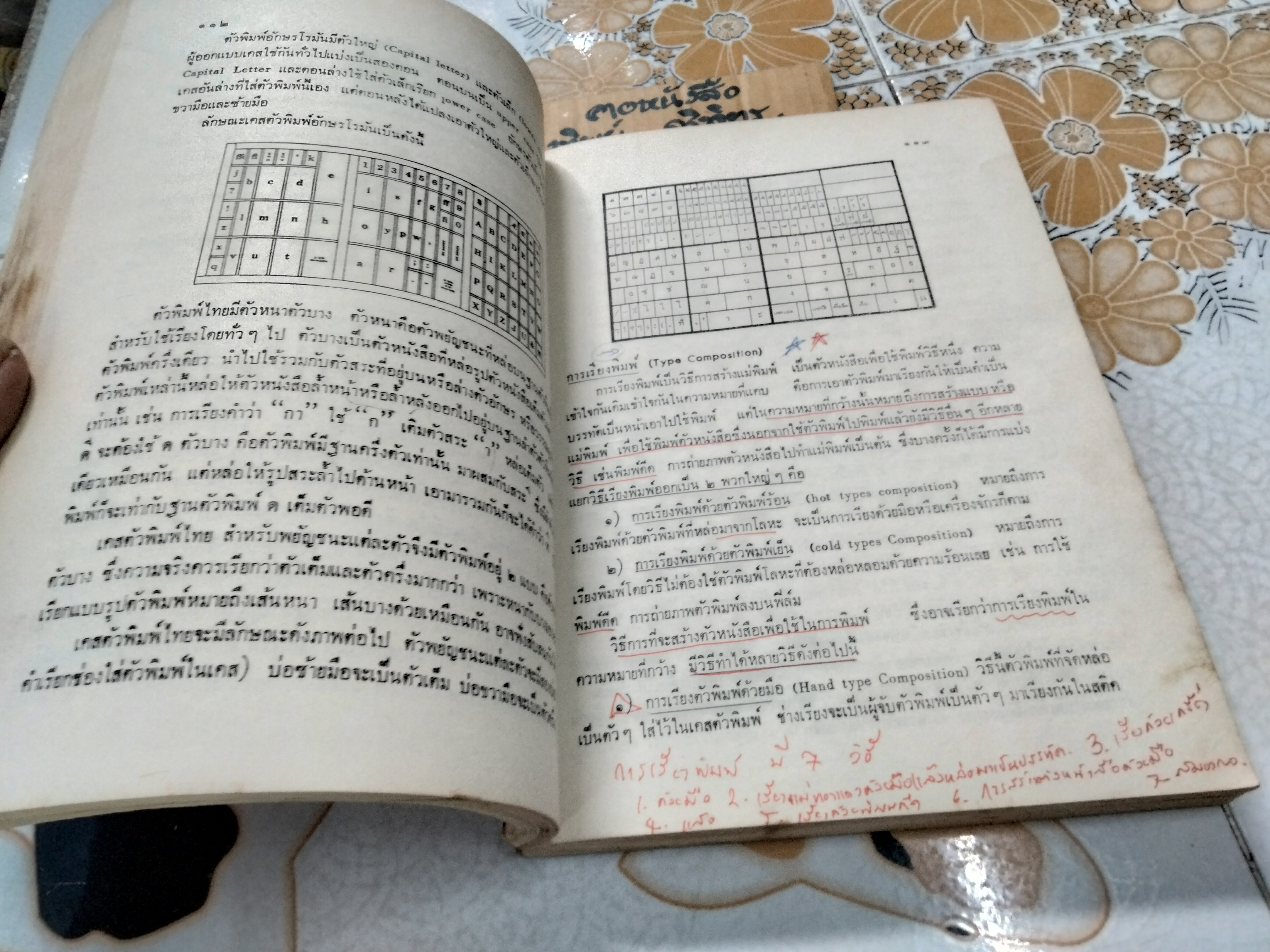 หนังสือและการพิมพ์ โดย กำธร สถิรกุล - มหาวิทยาลัยราคำแหงจัดพิมพ์ พ.ศ. 2521 **สินค้าหมด**