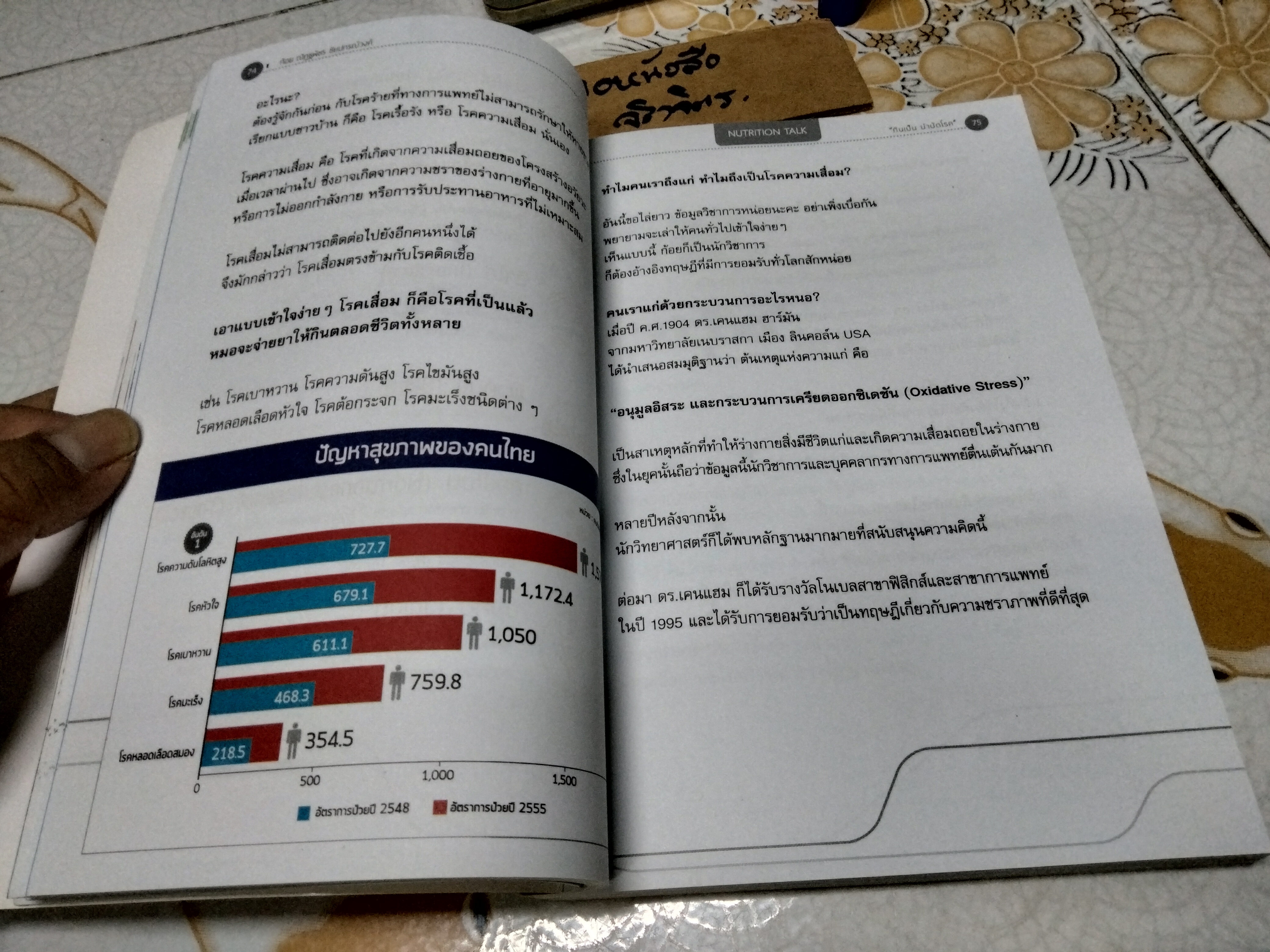 กินเป็น บำบัดโรค The Nutrition Talk โดย ณัฏฐพัชร ชัยปกรณ์วงศ์, ณัฏฐ์ธเดช ชัยปกรณ์วงศ์