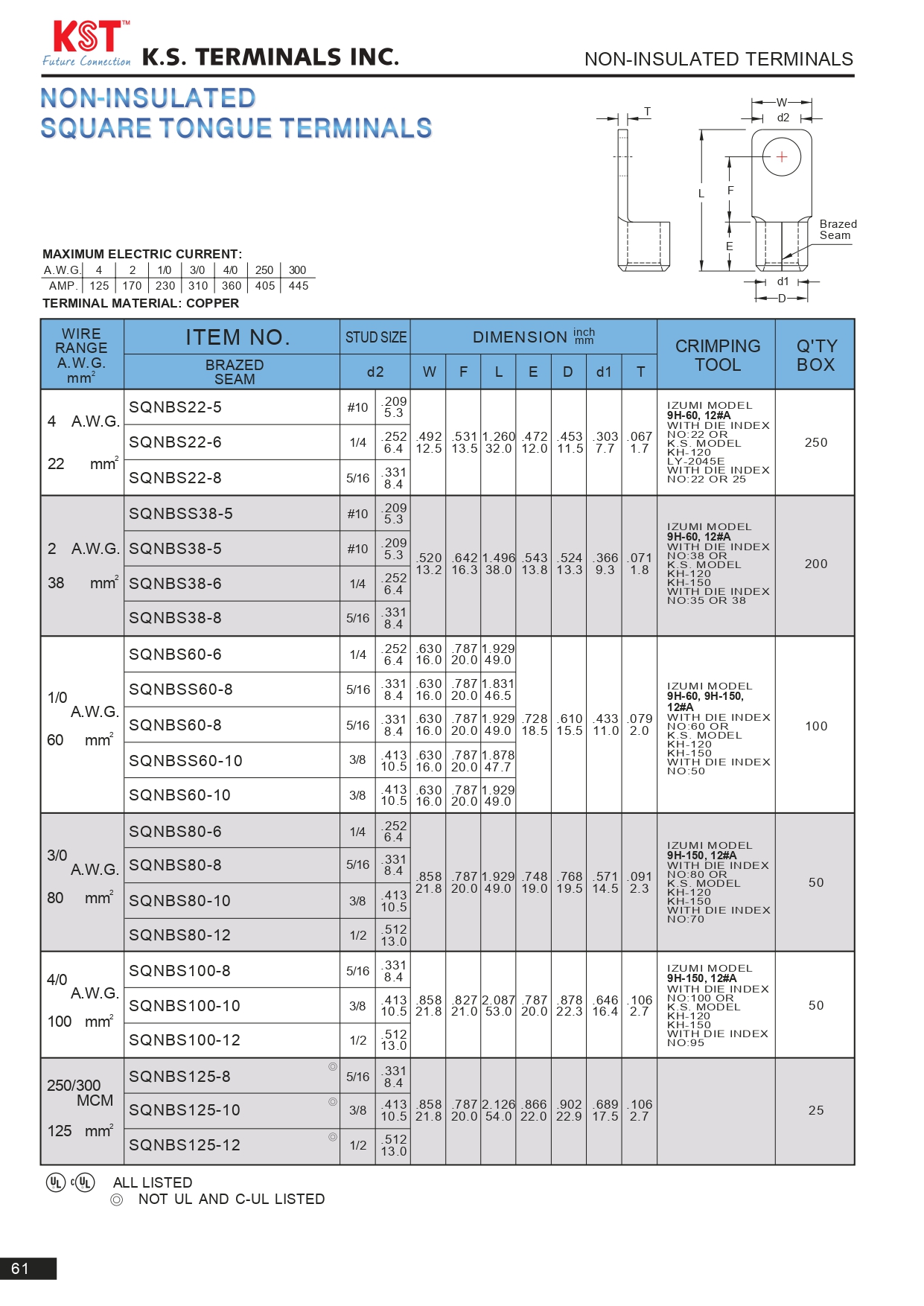 หางปลาหนา2ชั้นทรงเหลี่ยม NON-INSULATED SQUARRE TONGUE TERMINALS