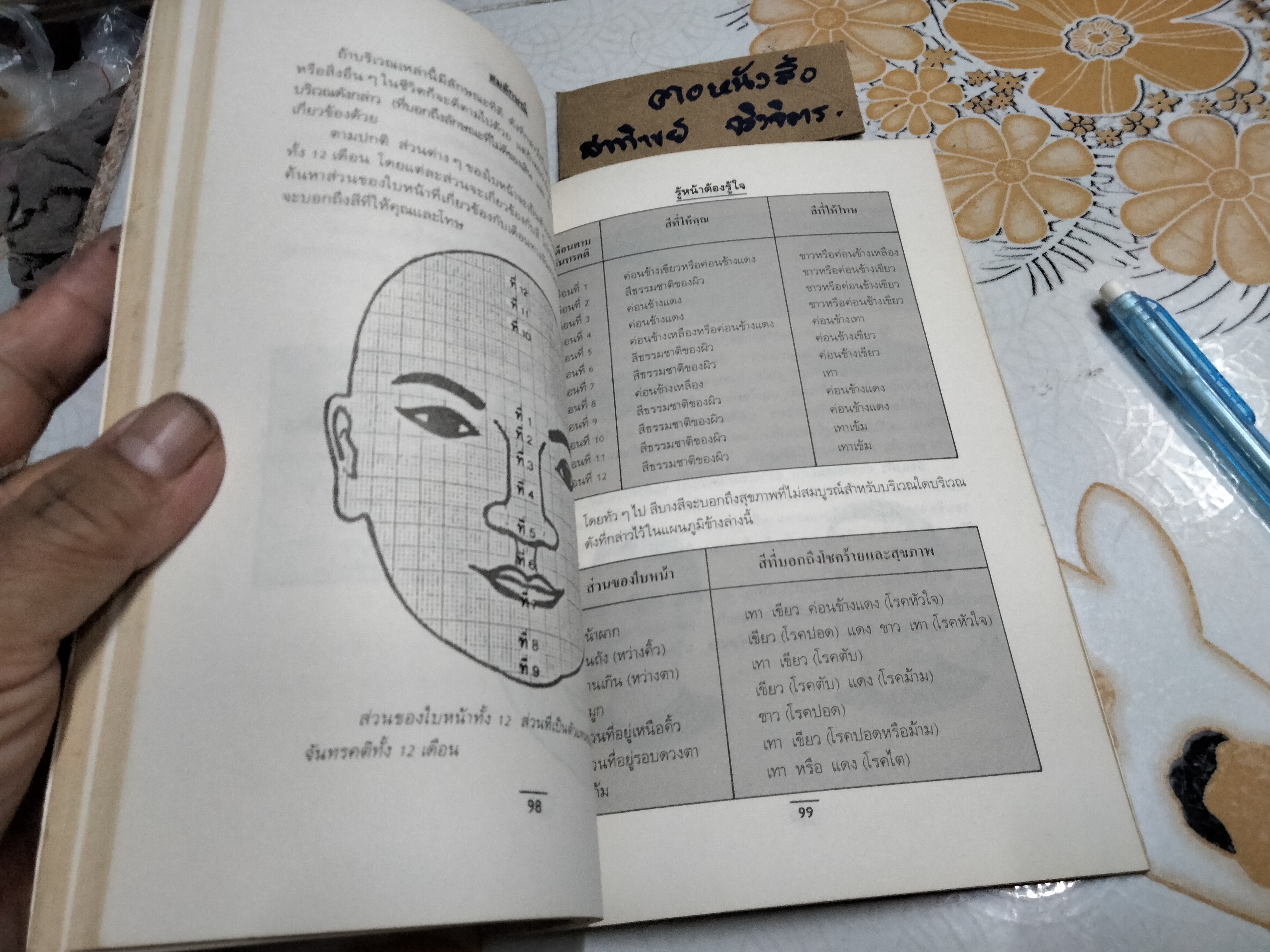 รู้หน้า ต้องรู้ใจ - สมลักษณ์ แปลและเรียบเรียง **สินค้าหมด**