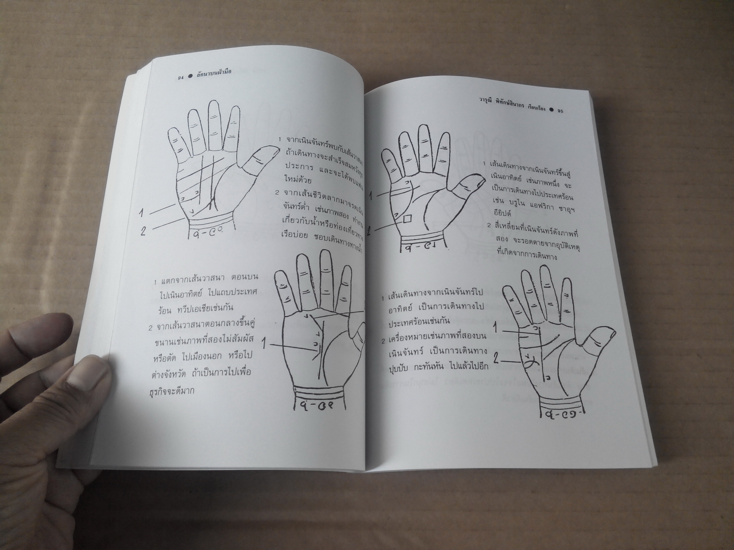 ลัคนาบนฝ่ามือ - วารุณี พิทักษ์สินากร เรียบเรียง **สินค้าหมด**