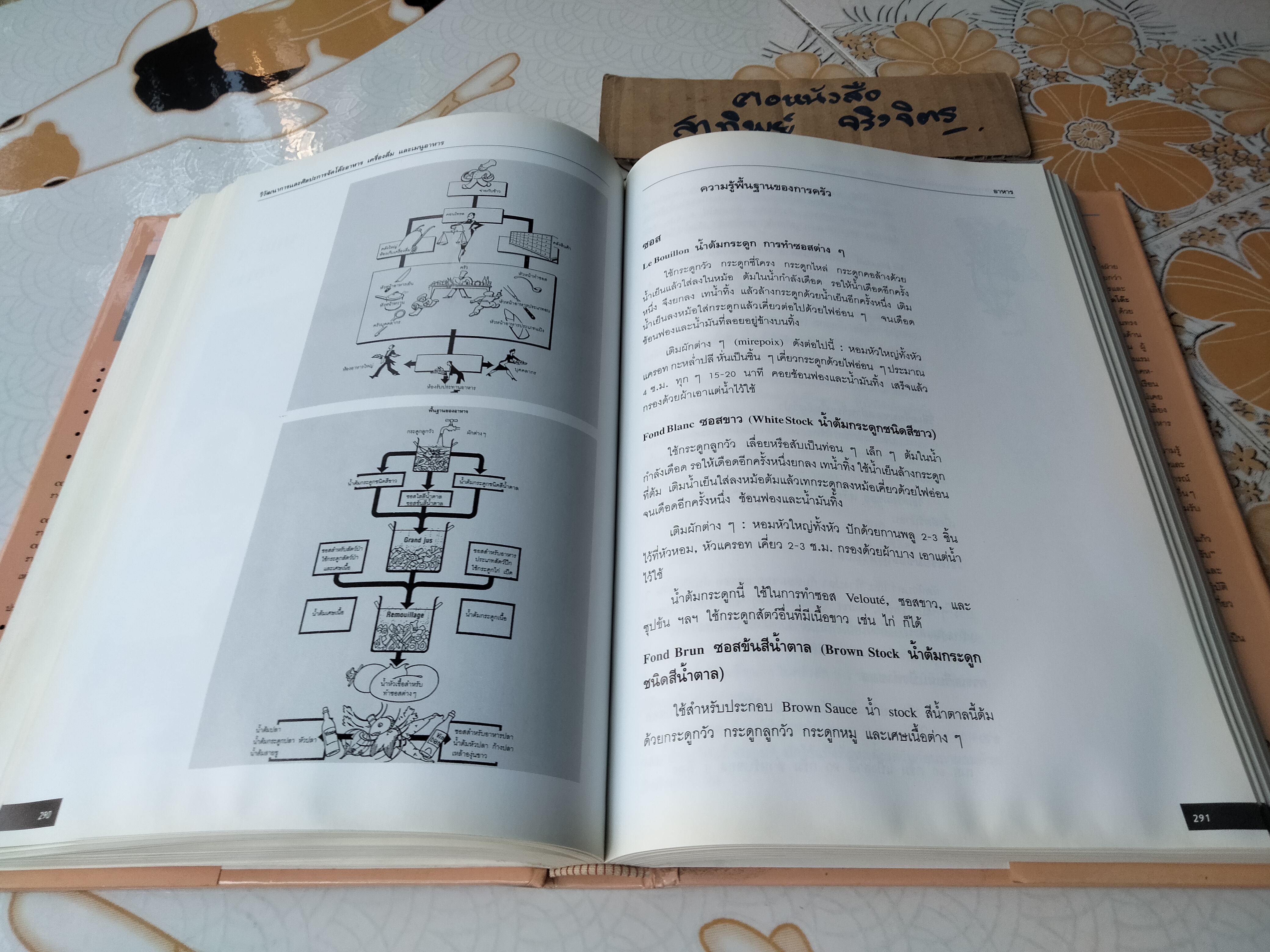 วิวัฒนาการและศิลปะการจัดโต๊ะอาหาร เครื่องดื่ม และเมนูอาหาร โดย ขวัญแก้ว วัชโรทัย