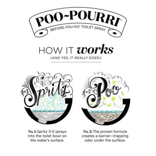 Poo-Pourri® Before-You-go Toilet Spray 41 ml สเปรย์ดับกลิ่นชักโครกหลังใช้งาน